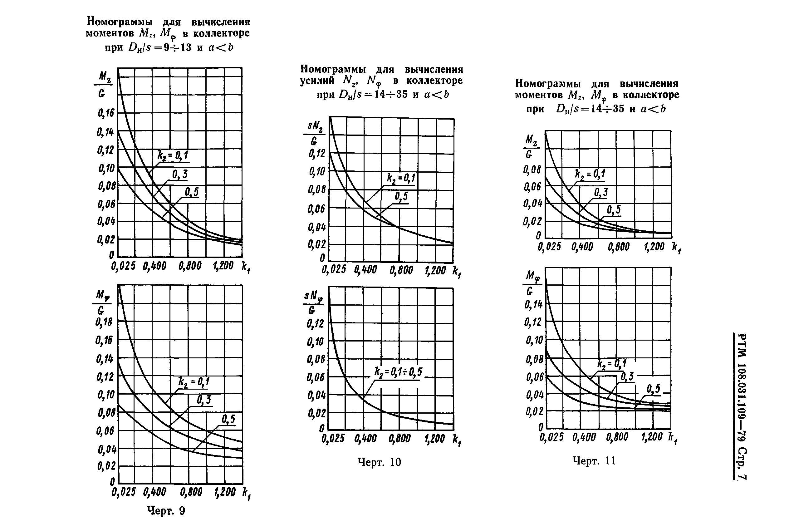 РТМ 108.031.109-79