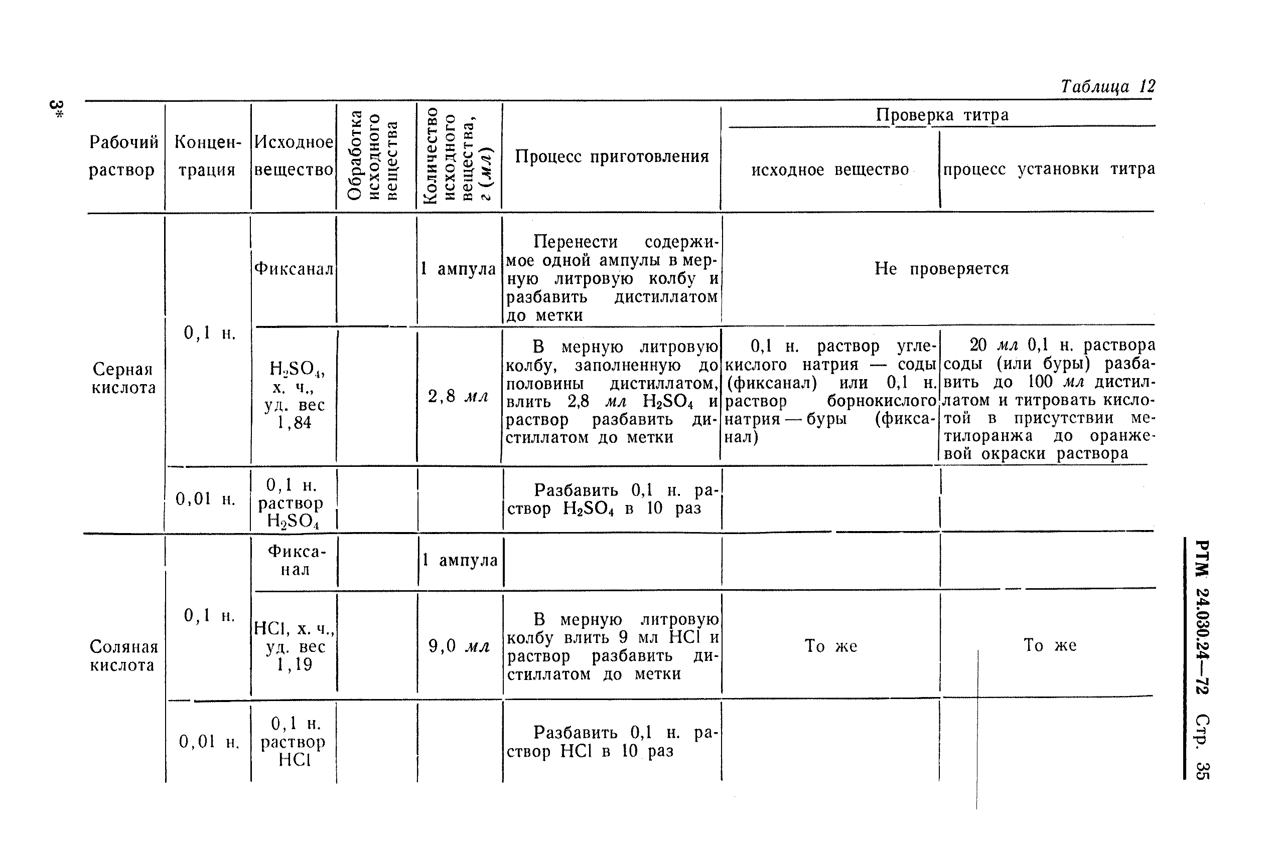 РТМ 24.030.24-72