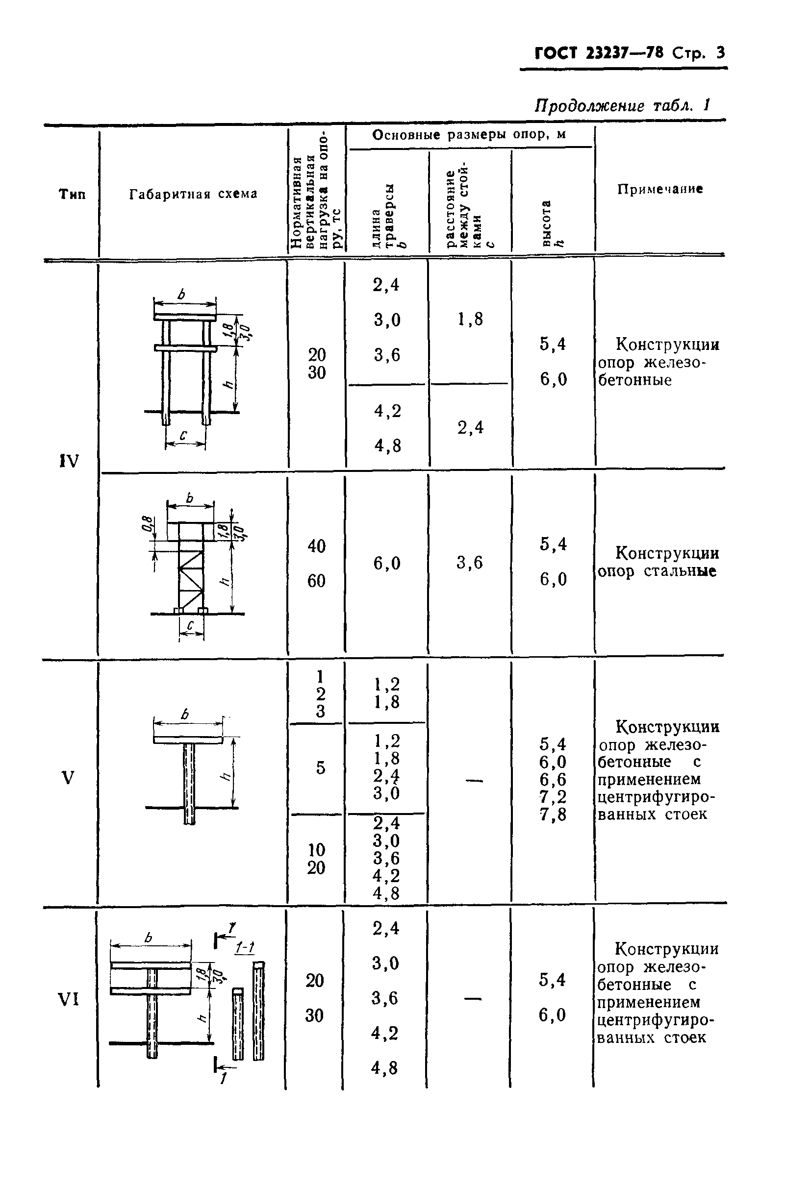 ГОСТ 23237-78