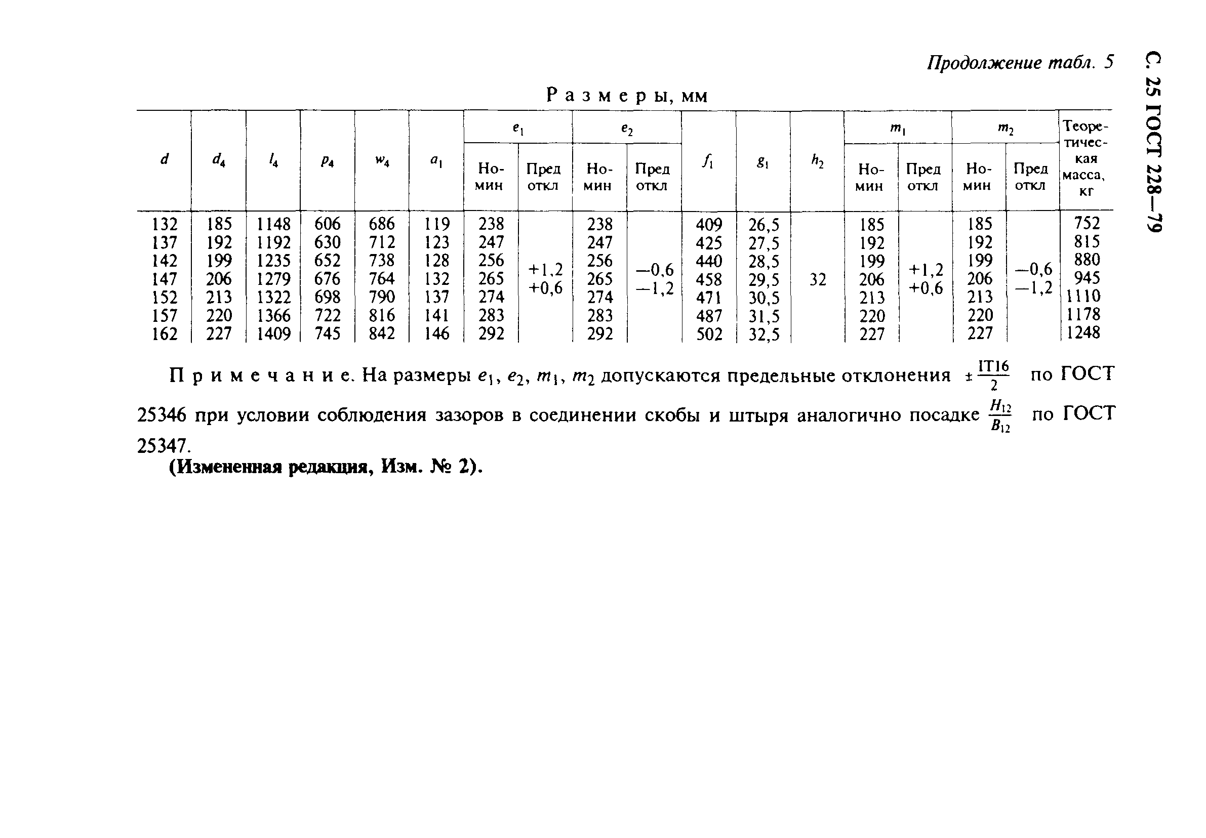 ГОСТ 228-79