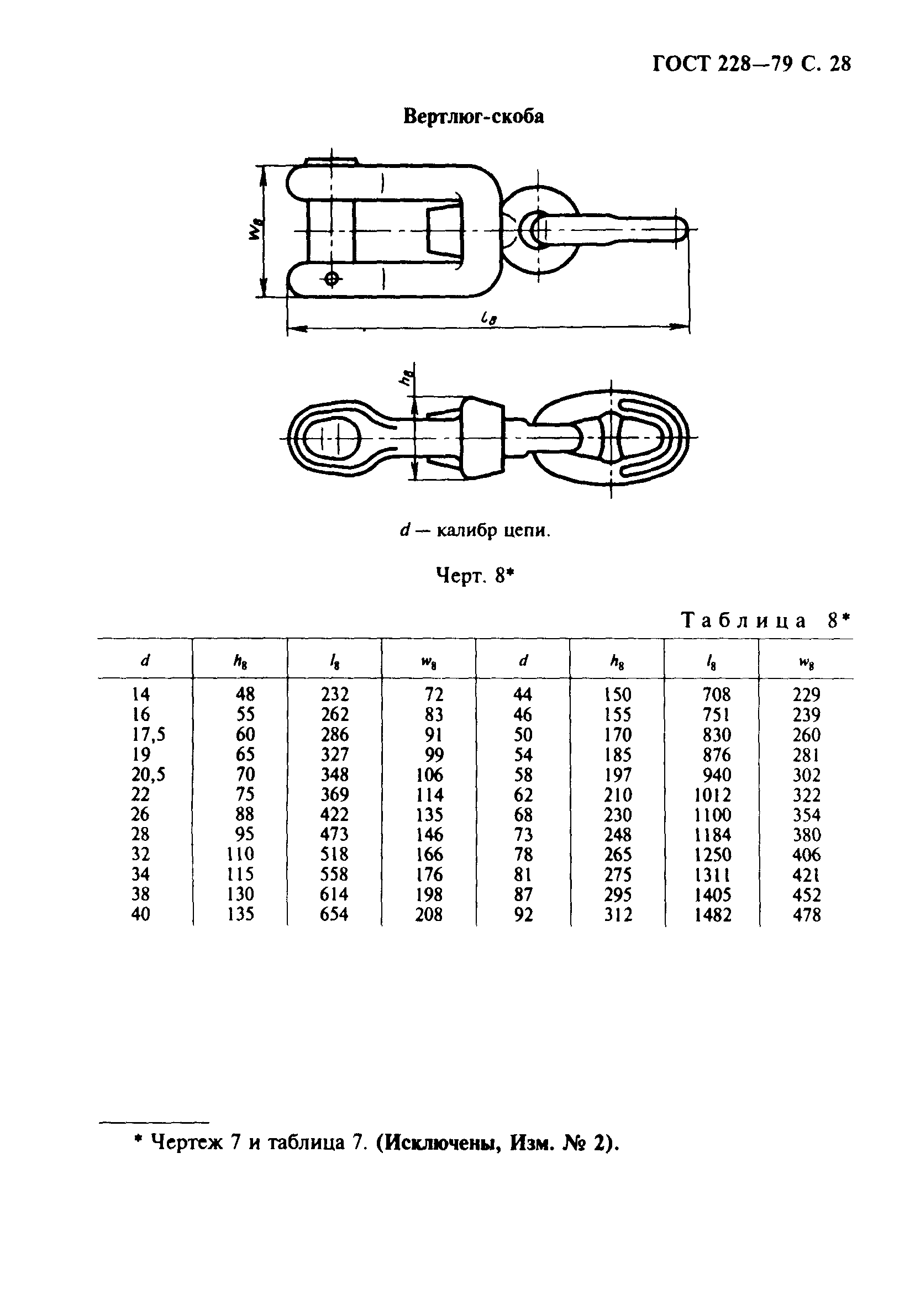 ГОСТ 228-79