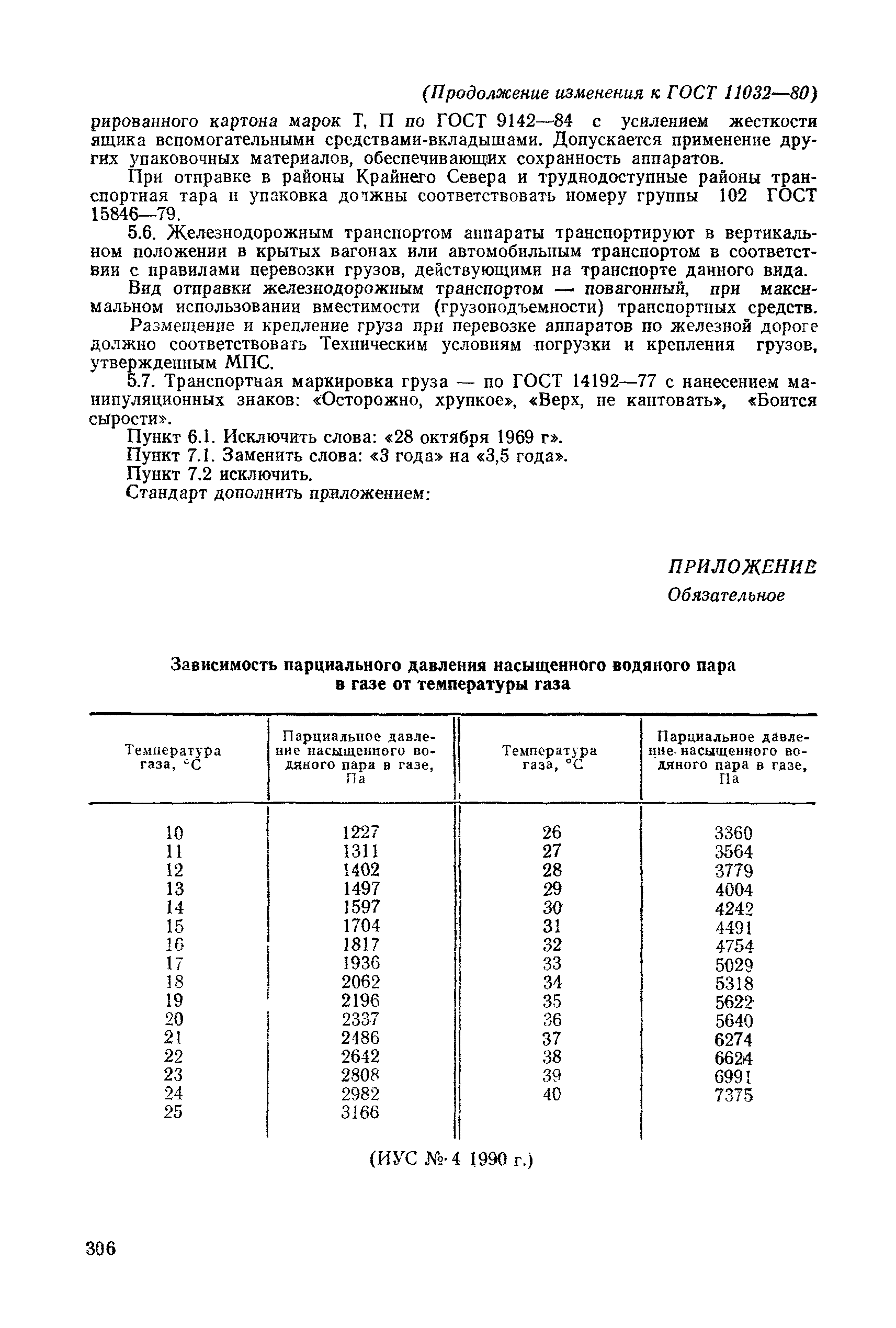 ГОСТ 11032-80