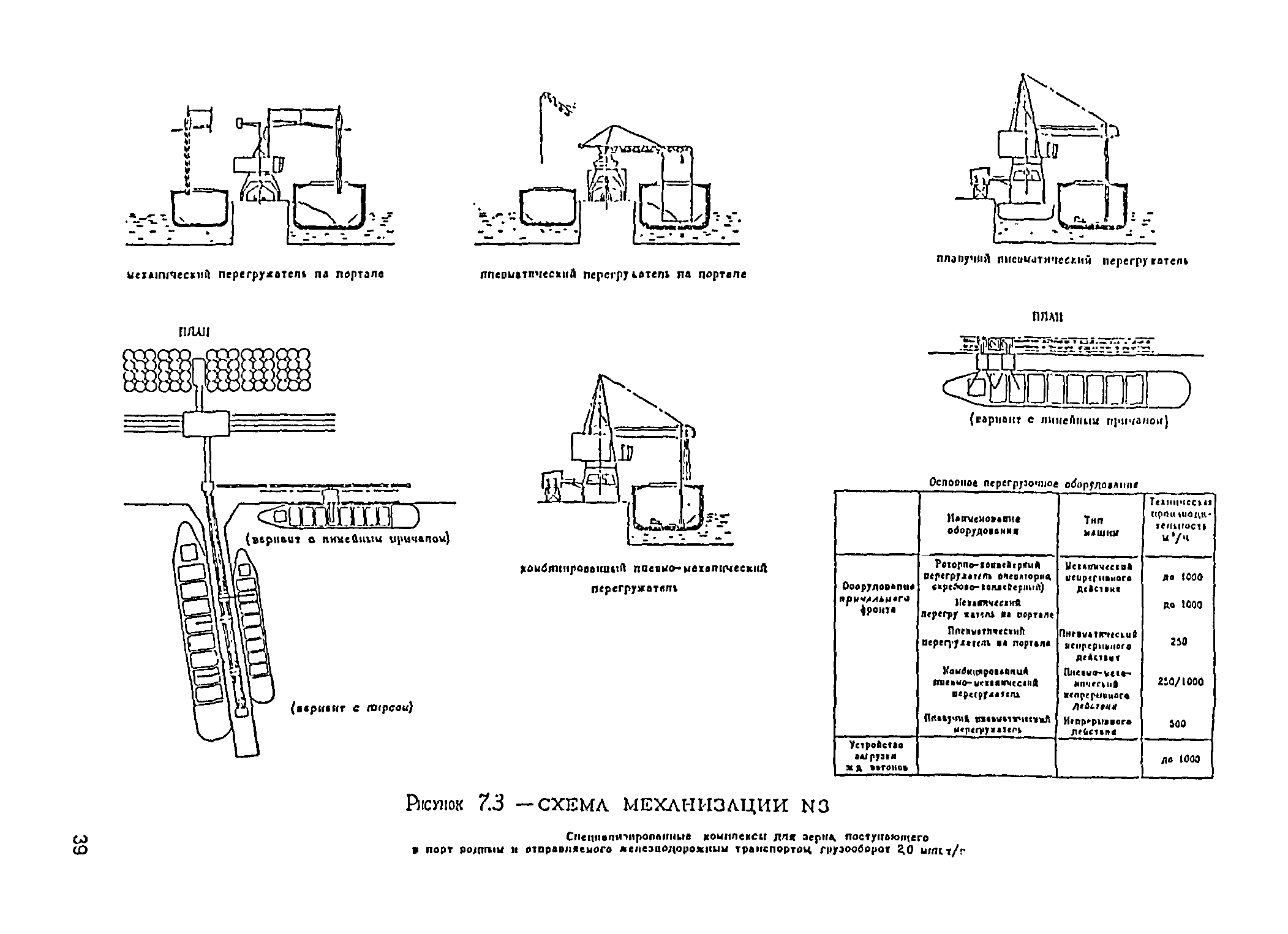 РД 31.3.05-97