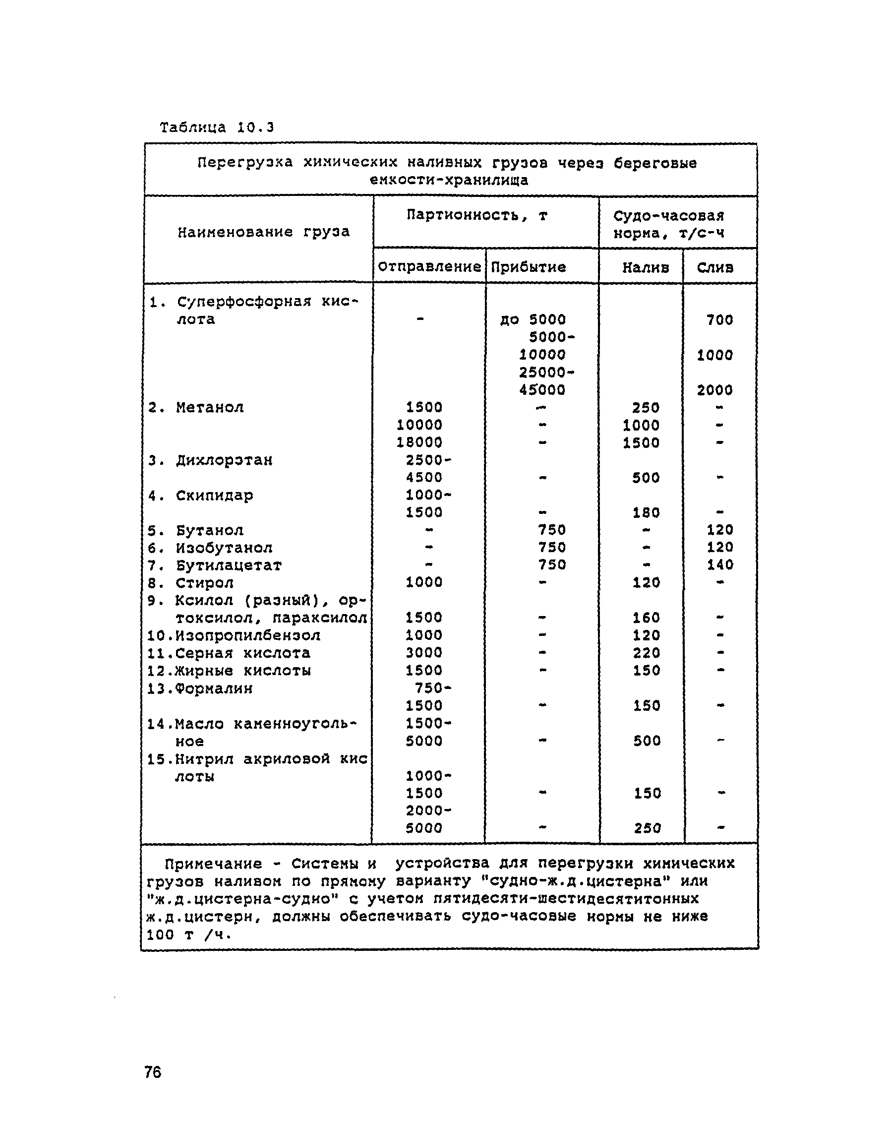 РД 31.3.05-97