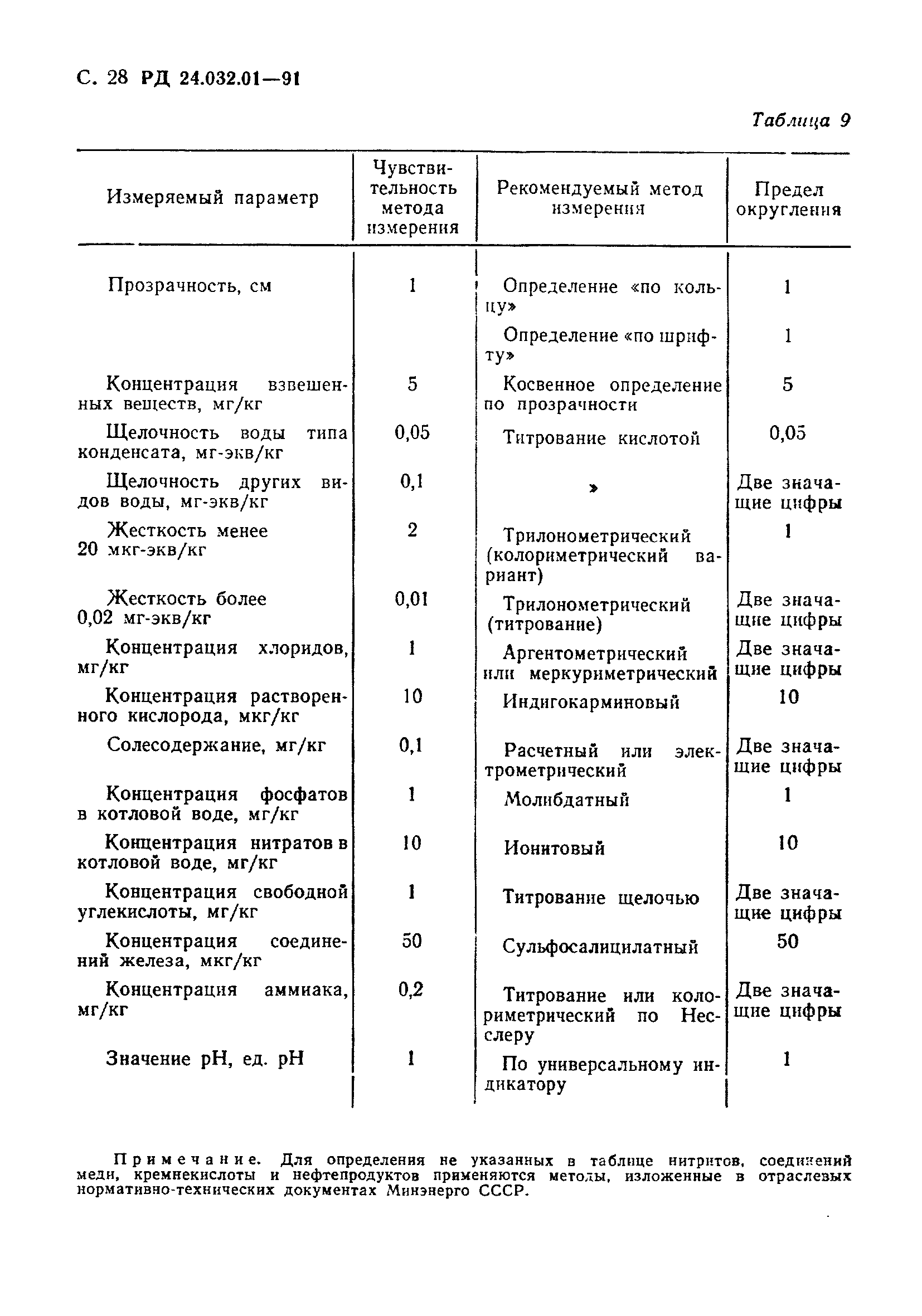 РД 24.032.01-91