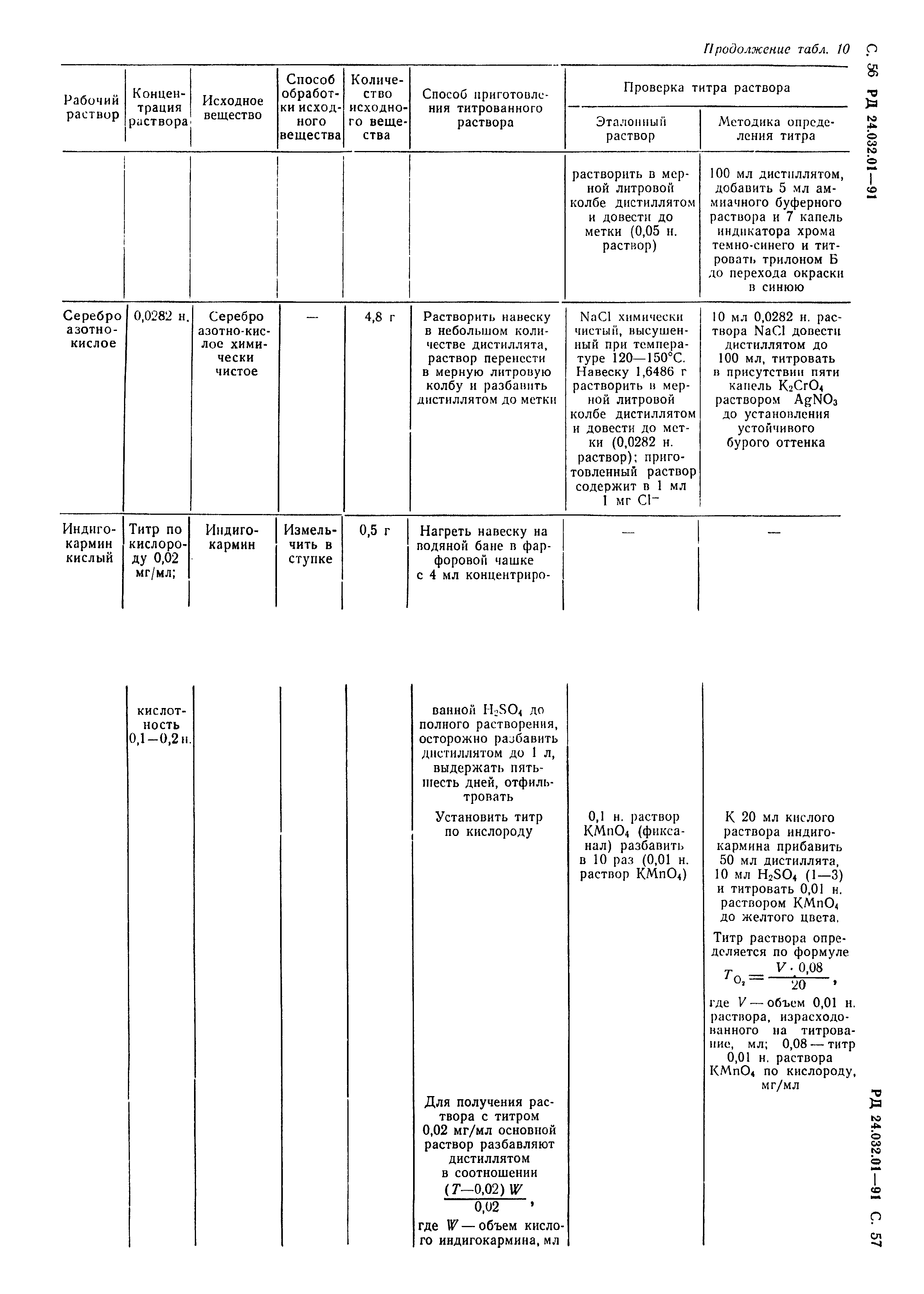 РД 24.032.01-91