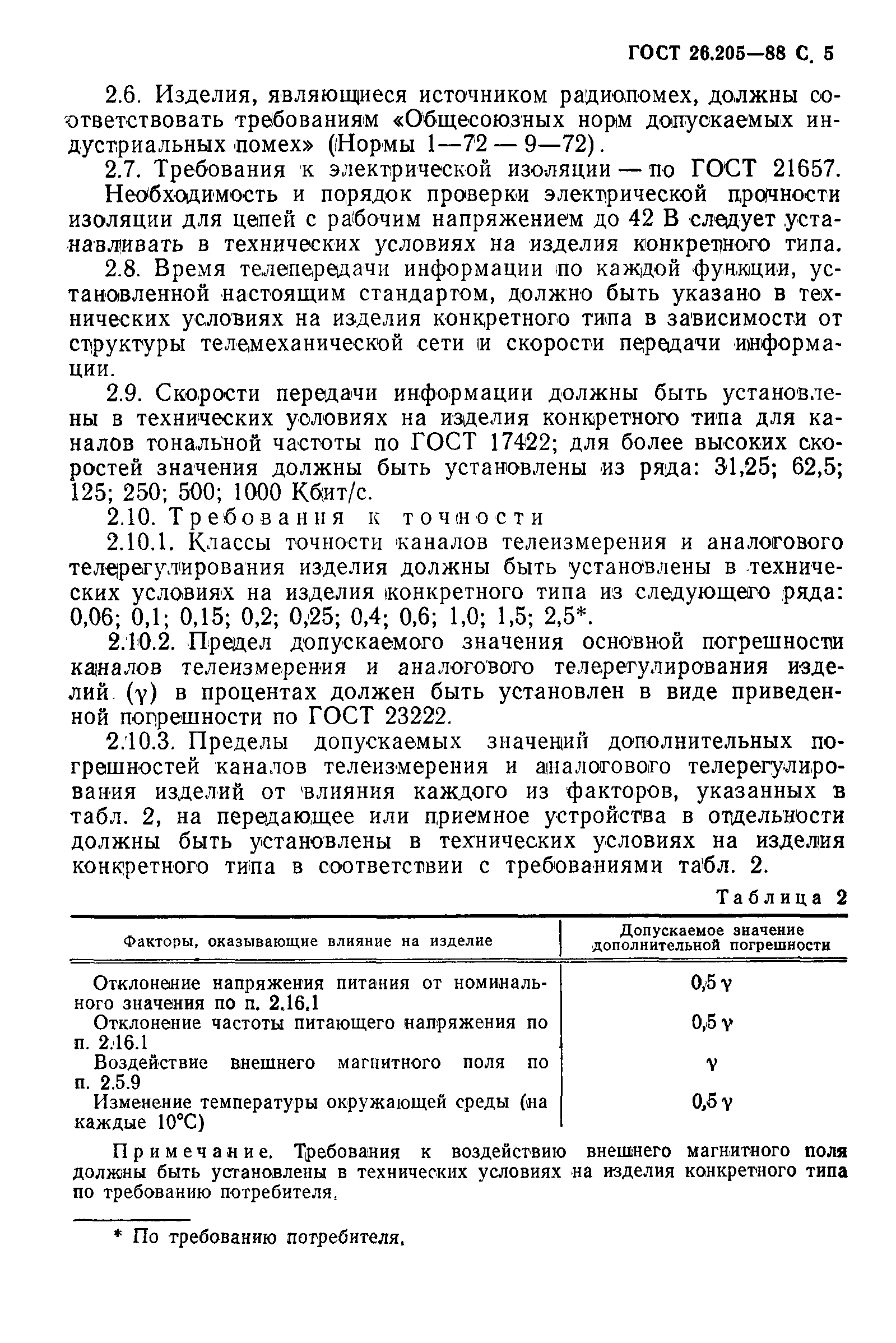 ГОСТ 26.205-88