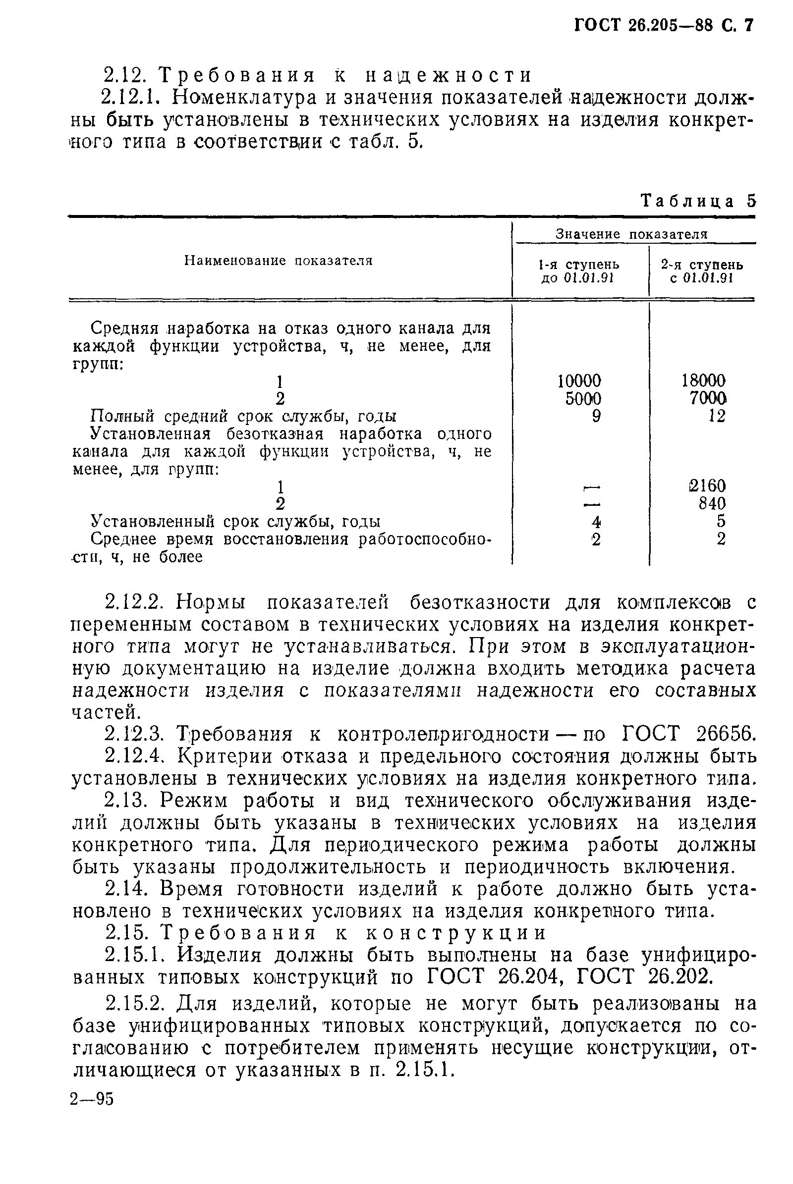 ГОСТ 26.205-88