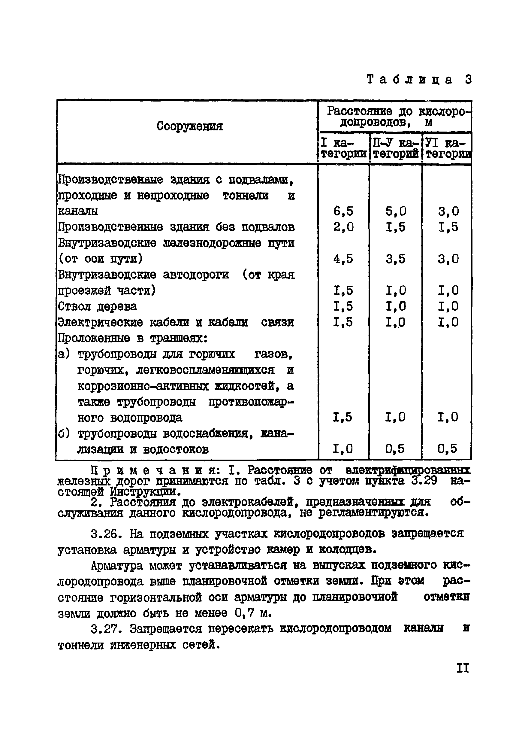 ВСН 10-83/Минхимпром