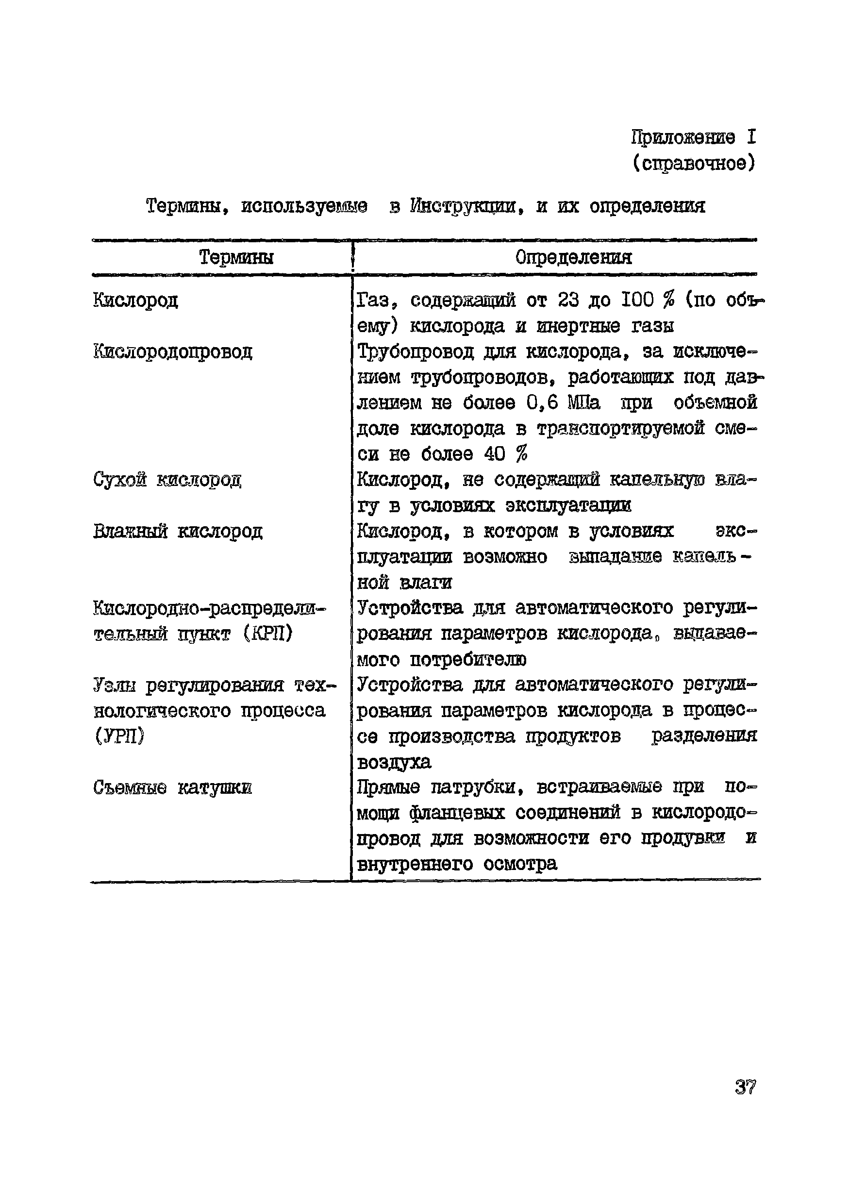 ВСН 10-83/Минхимпром