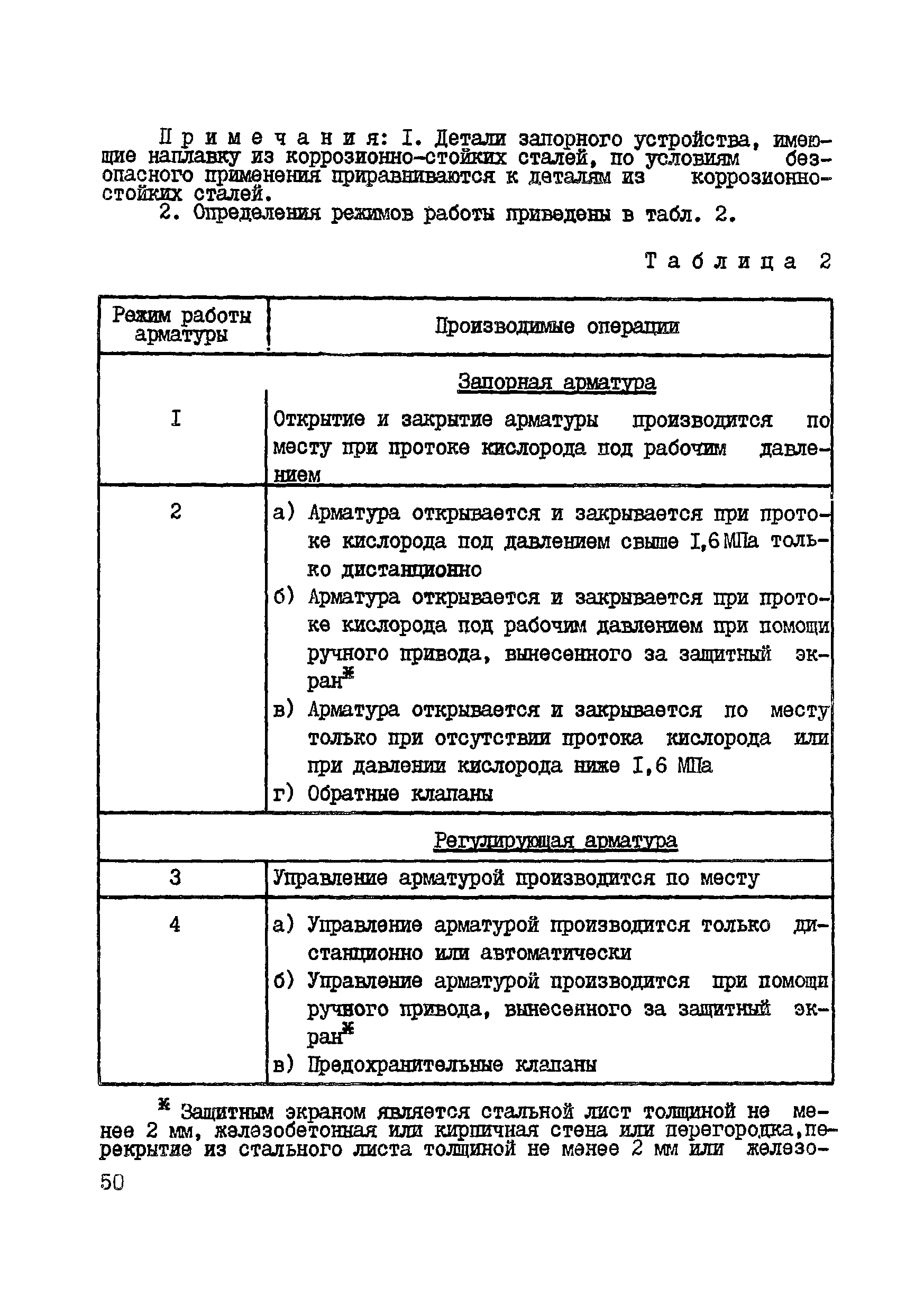 ВСН 10-83/Минхимпром