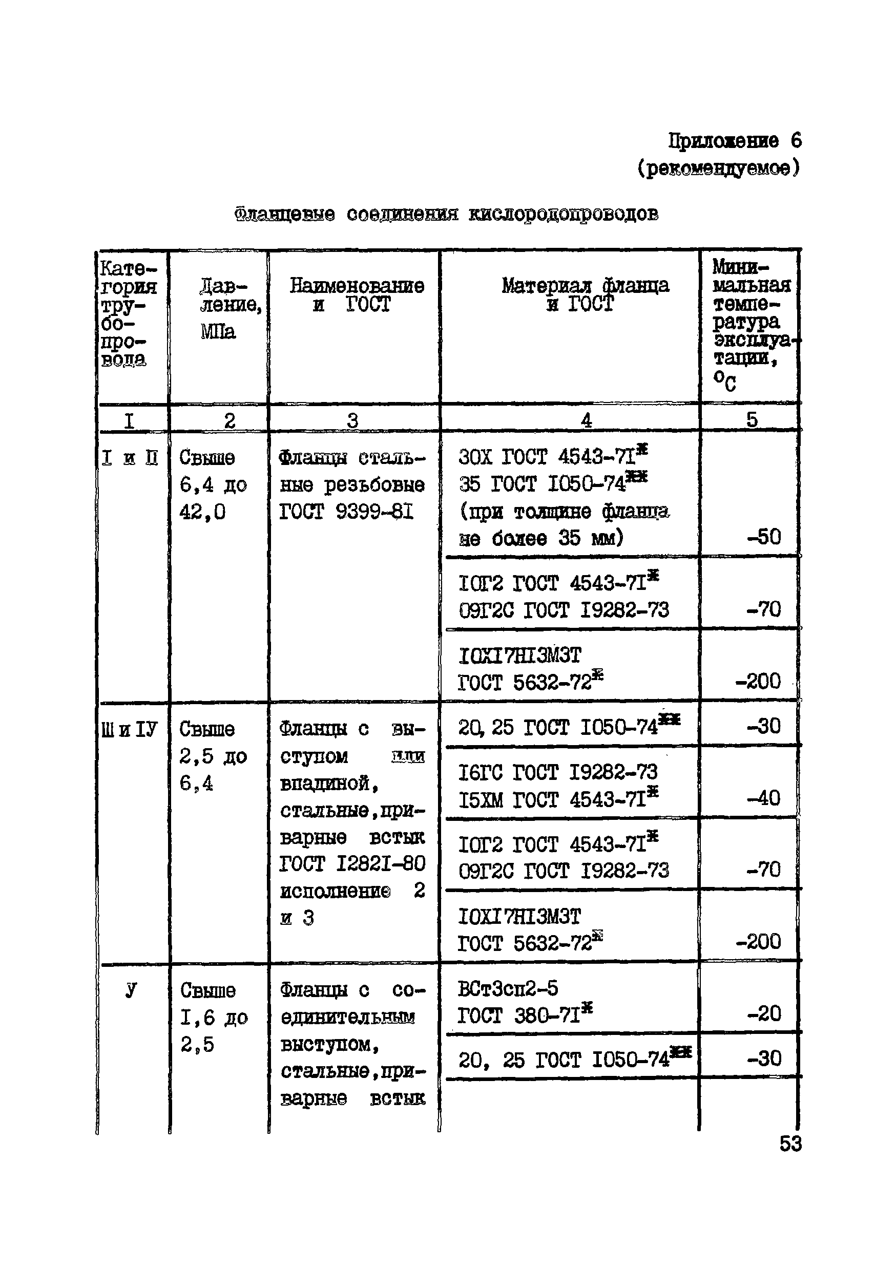 ВСН 10-83/Минхимпром