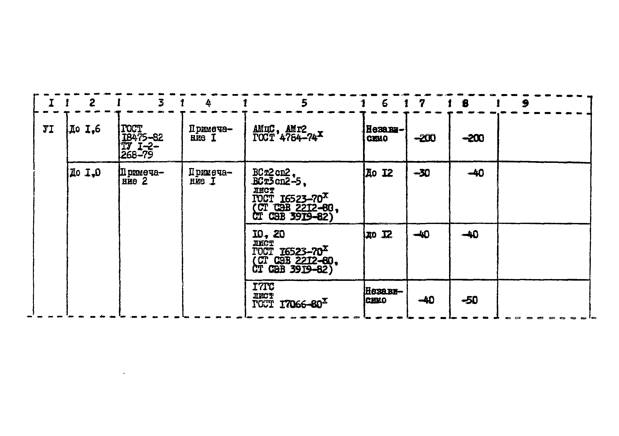 ВСН 10-83/Минхимпром