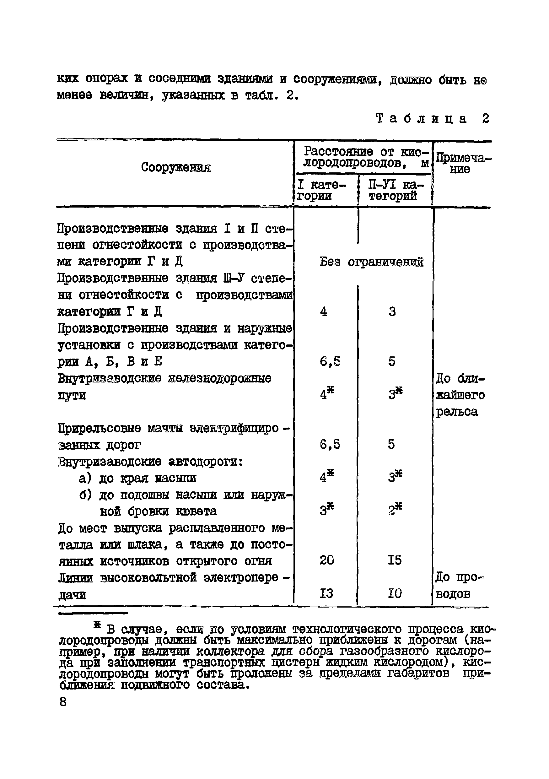 ВСН 10-83/Минхимпром