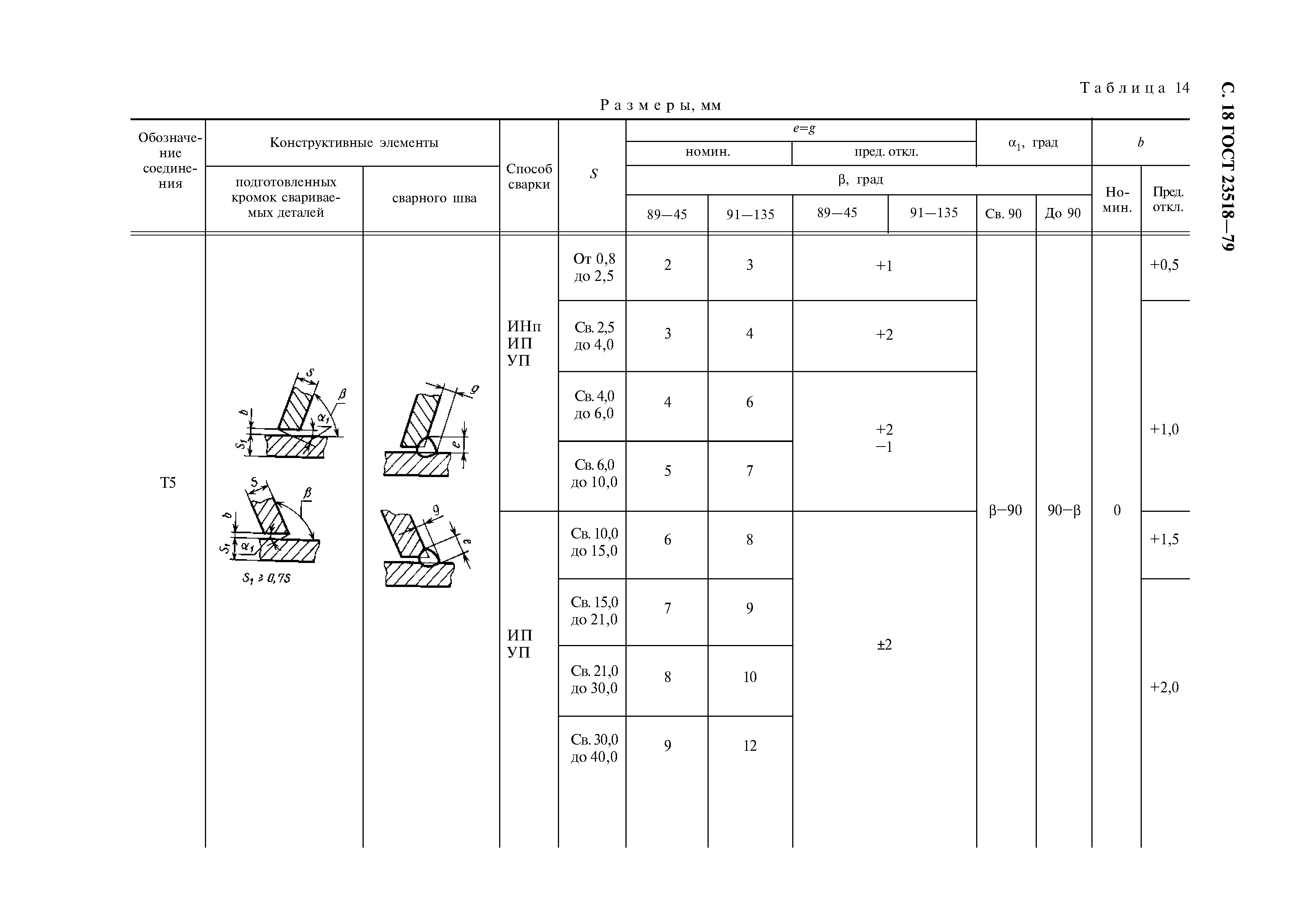 Текст ГОСТ 23518-79