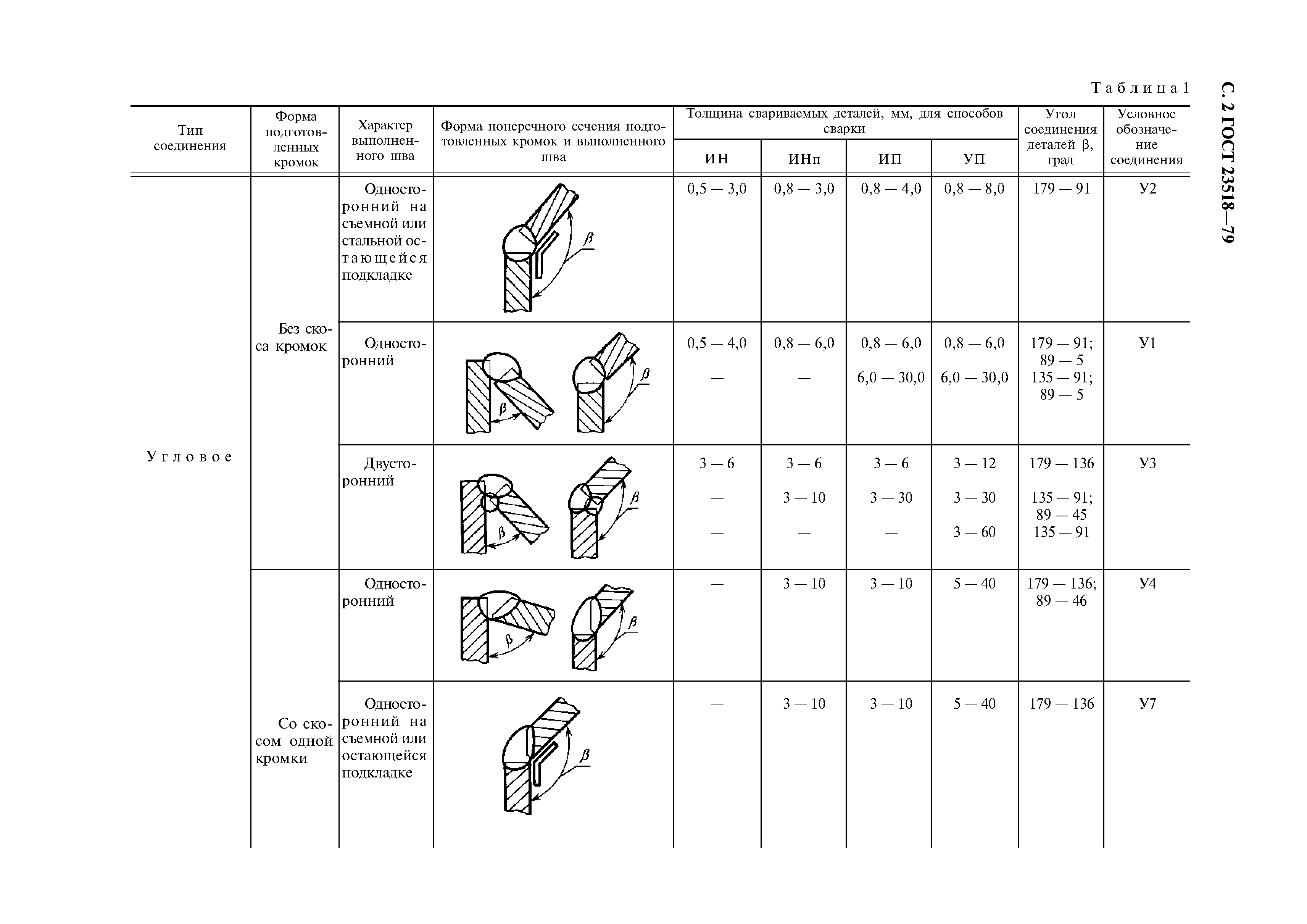 ГОСТ 23518-79