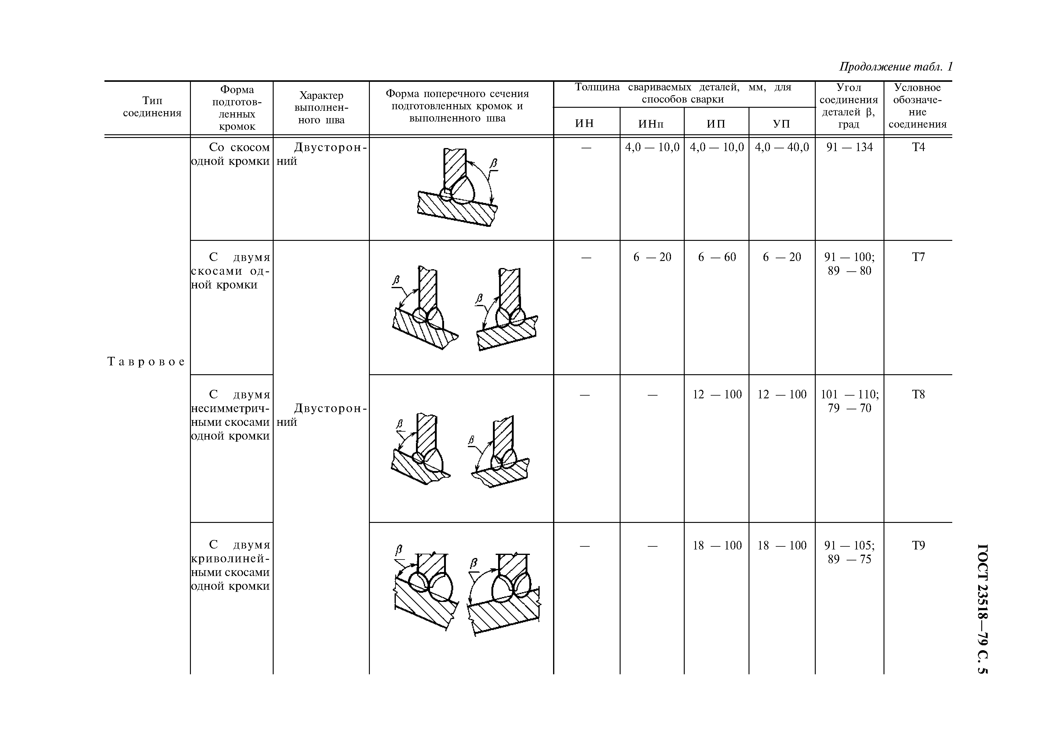 ГОСТ 23518-79