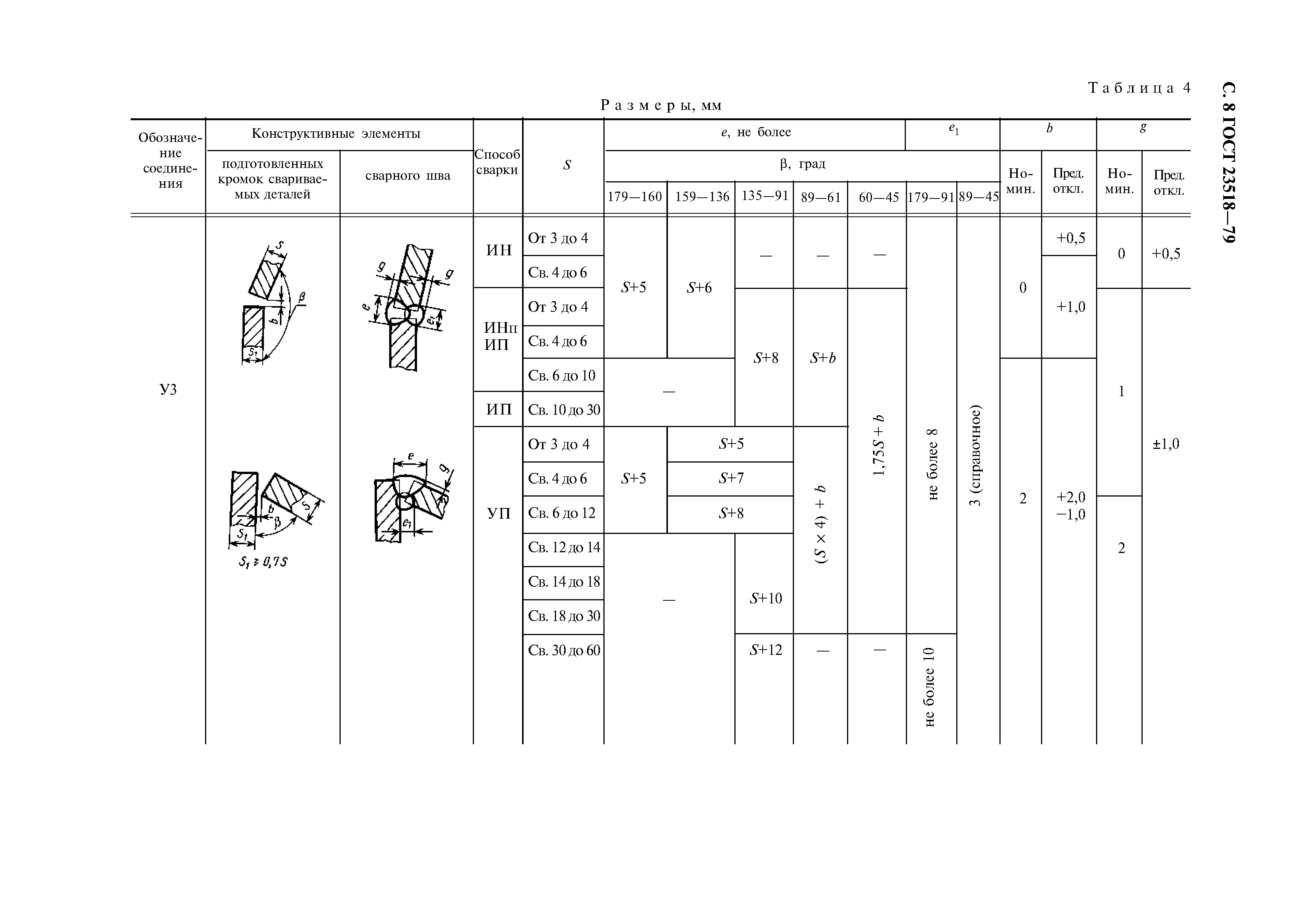 ГОСТ 23518-79