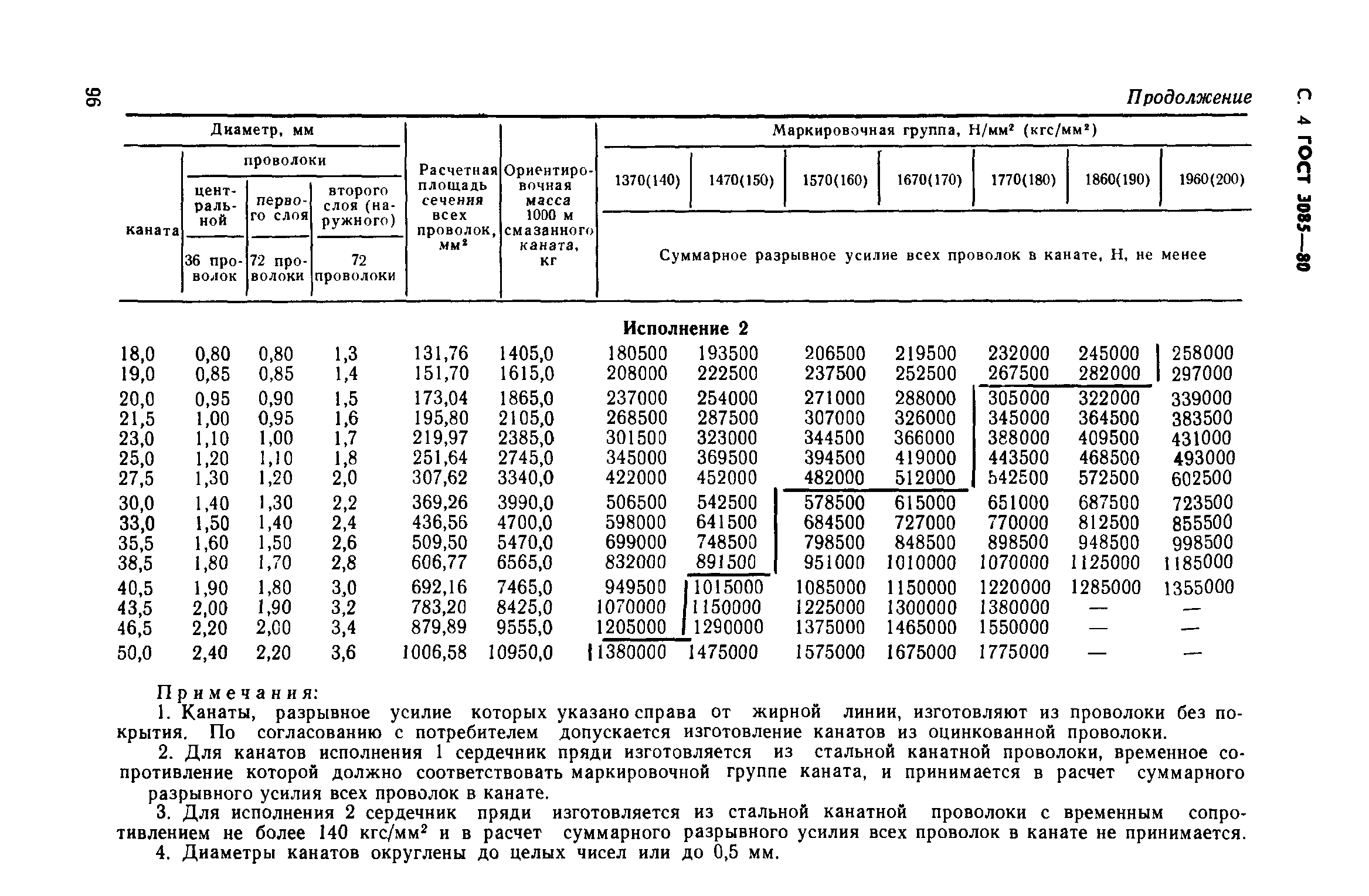 ГОСТ 3085-80