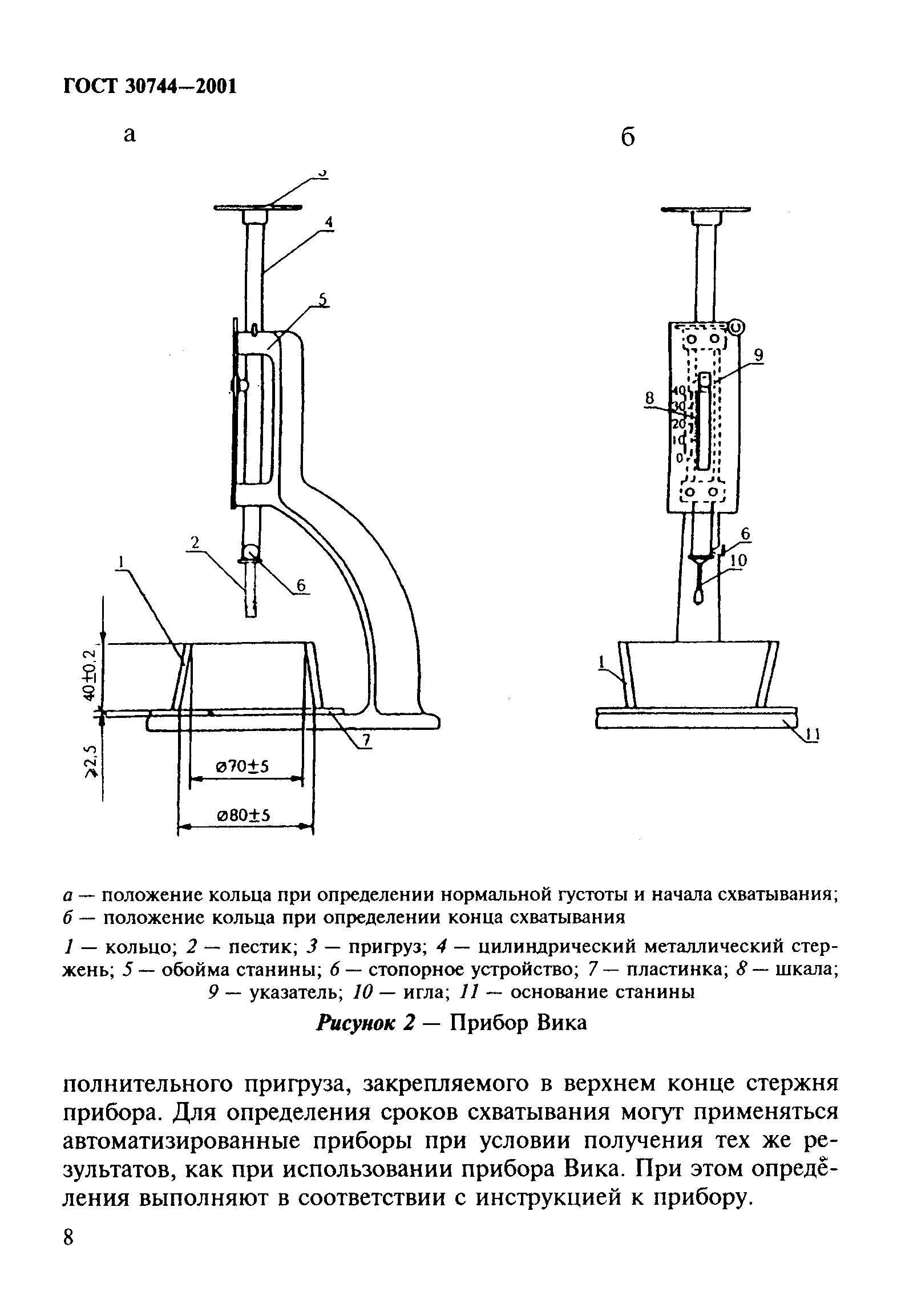 ГОСТ 30744-2001