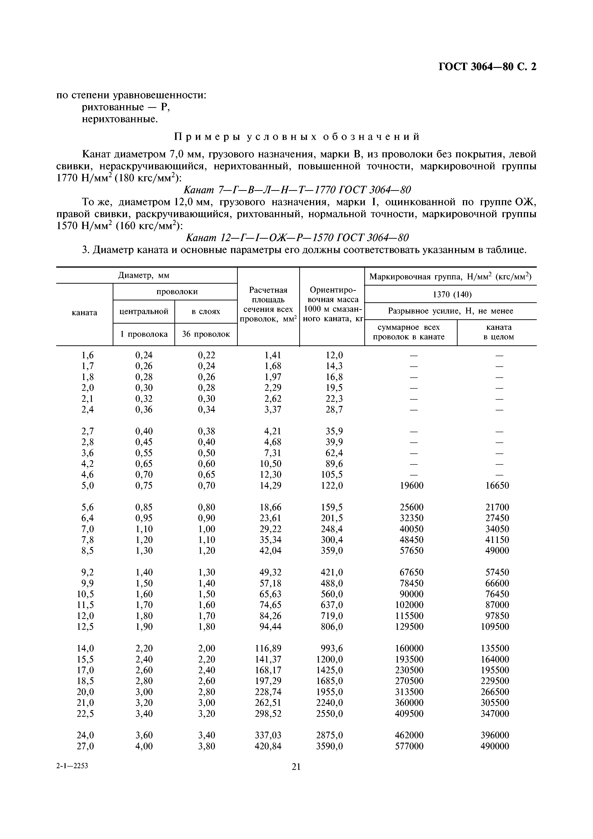 Скачать ГОСТ 3064-80 Канат одинарной свивки типа ТК конструкции 1х37  (1+6+12+18). Сортамент