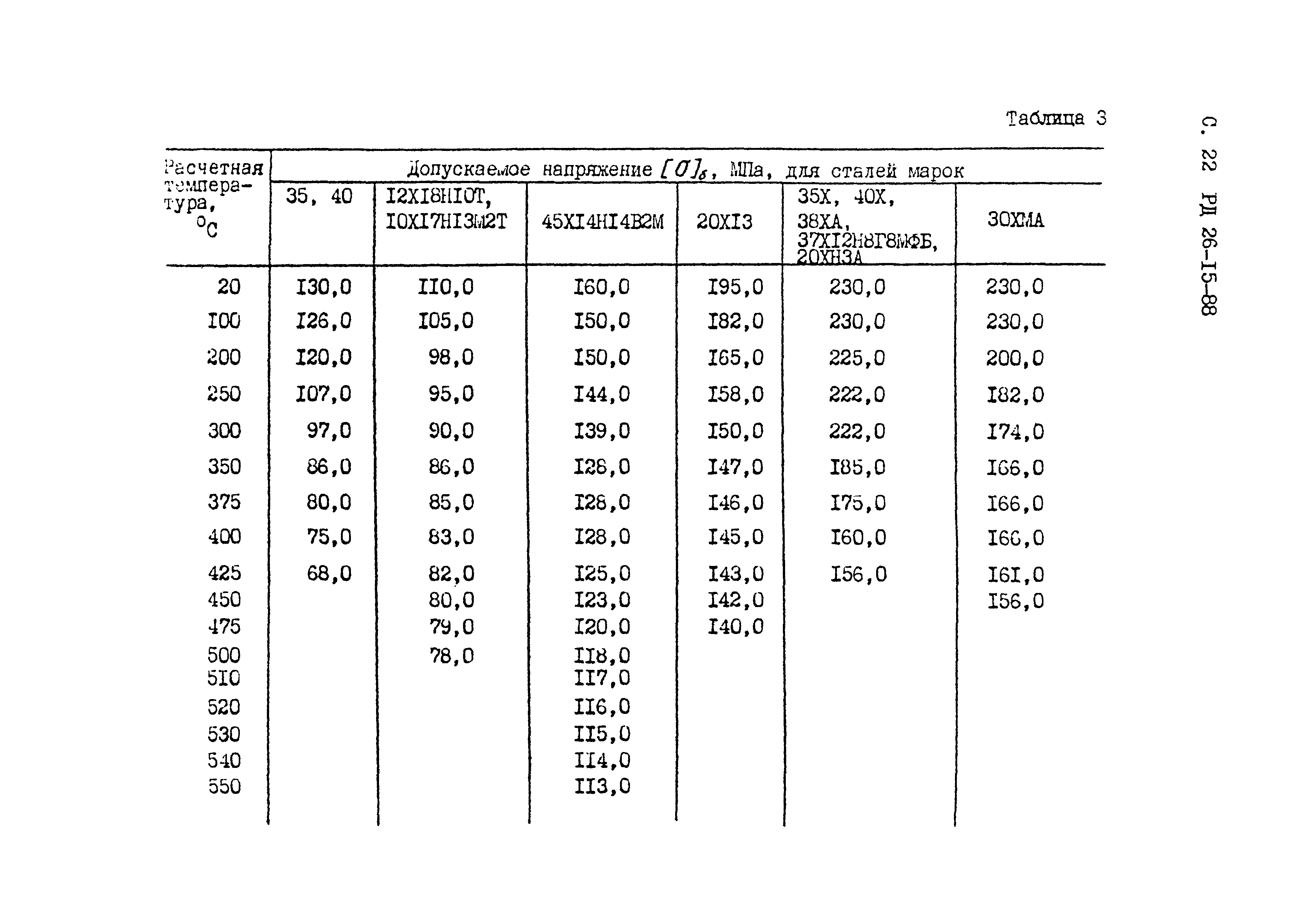 РД 26-15-88