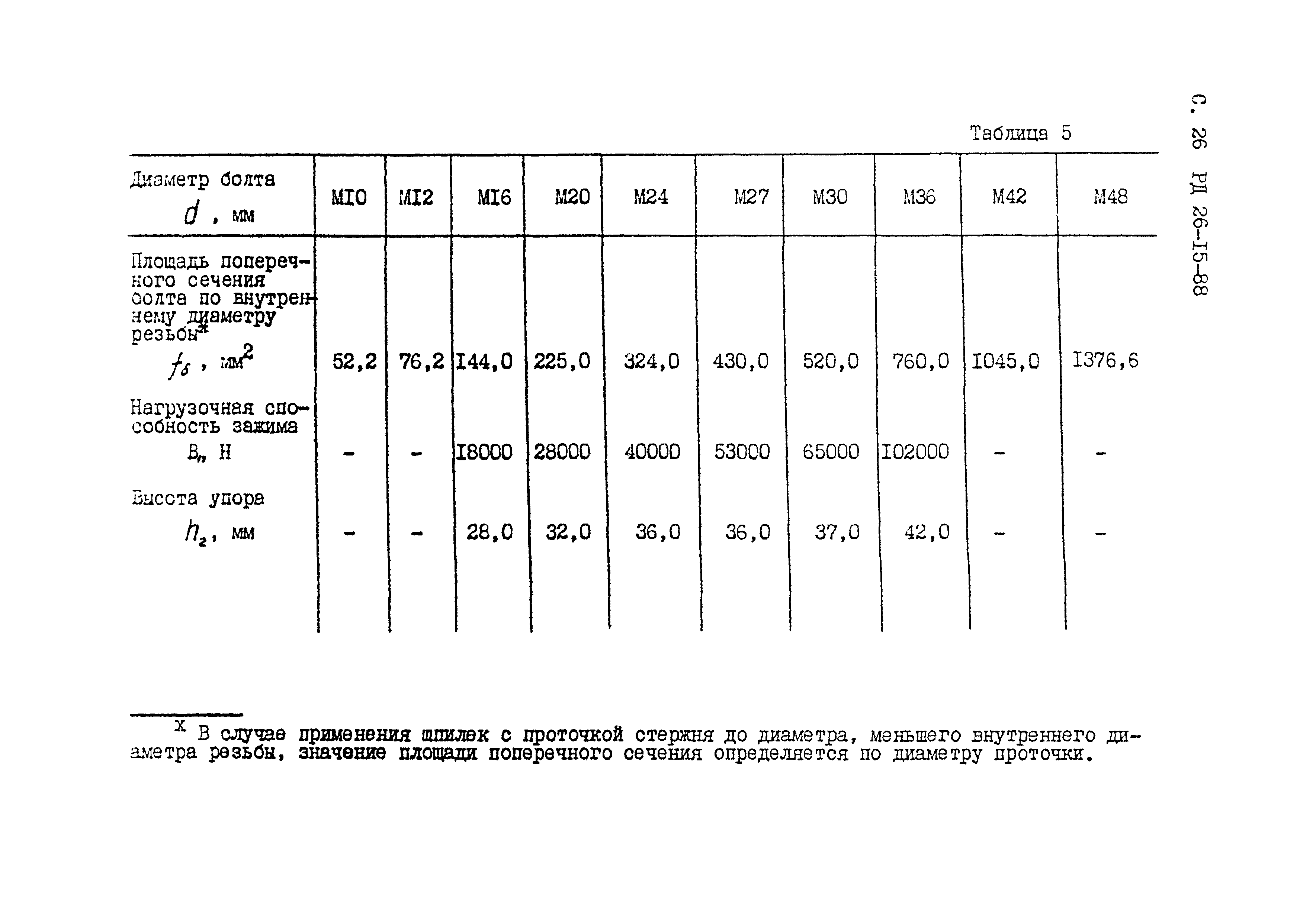 Рд 26.260 15 2001