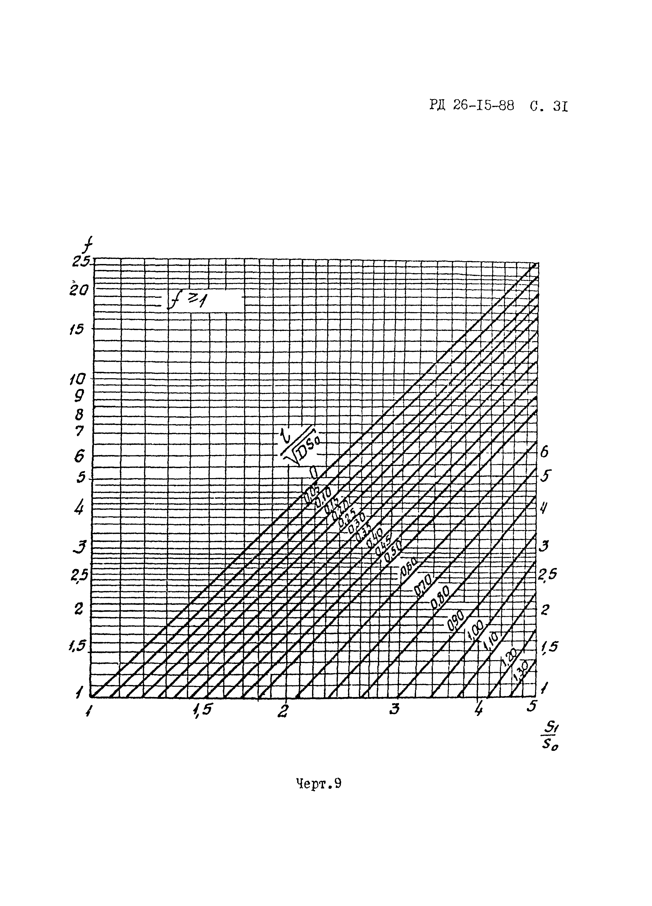 РД 26-15-88