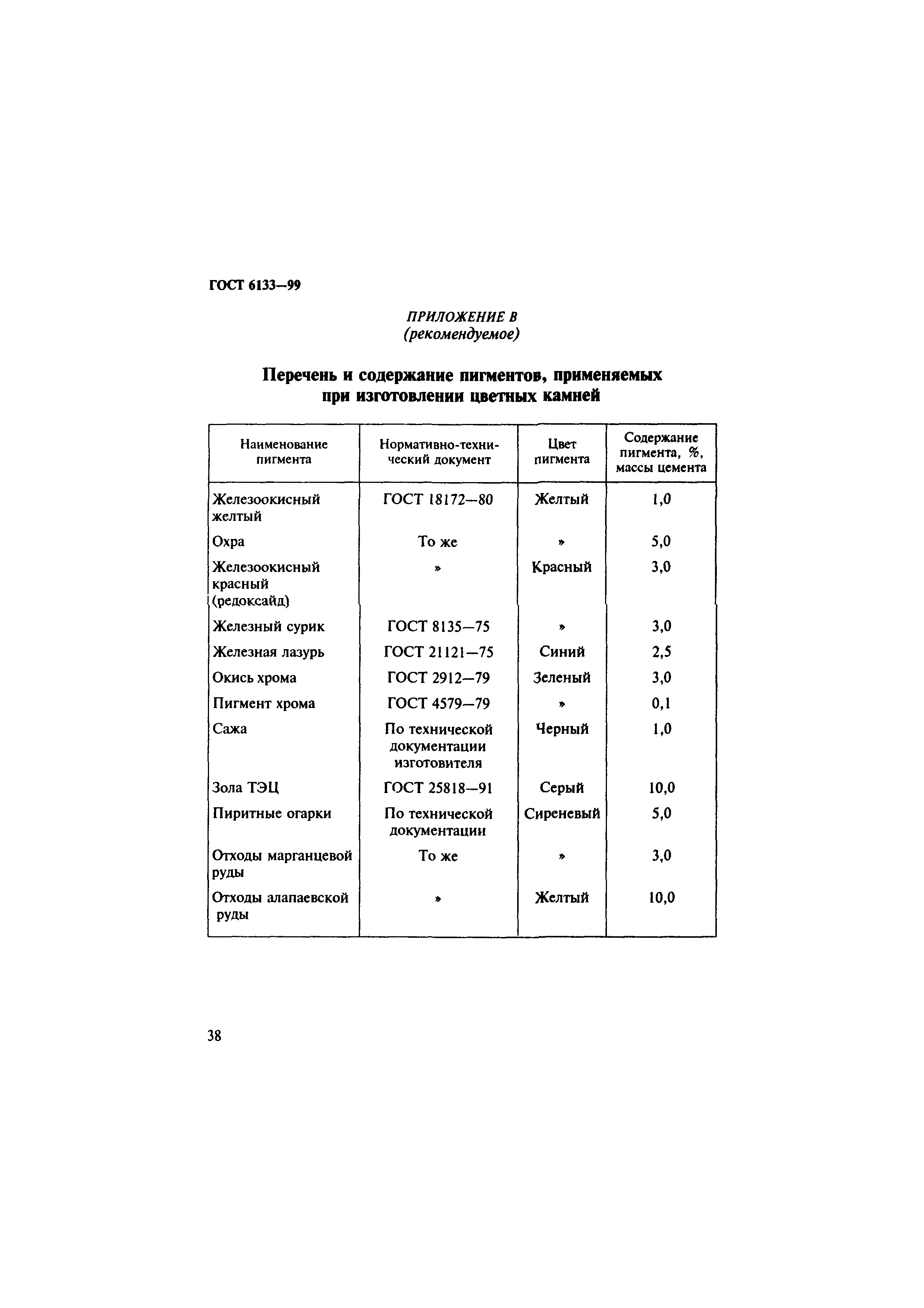 Продажа строительных блоков в Нальчике - Страница №2