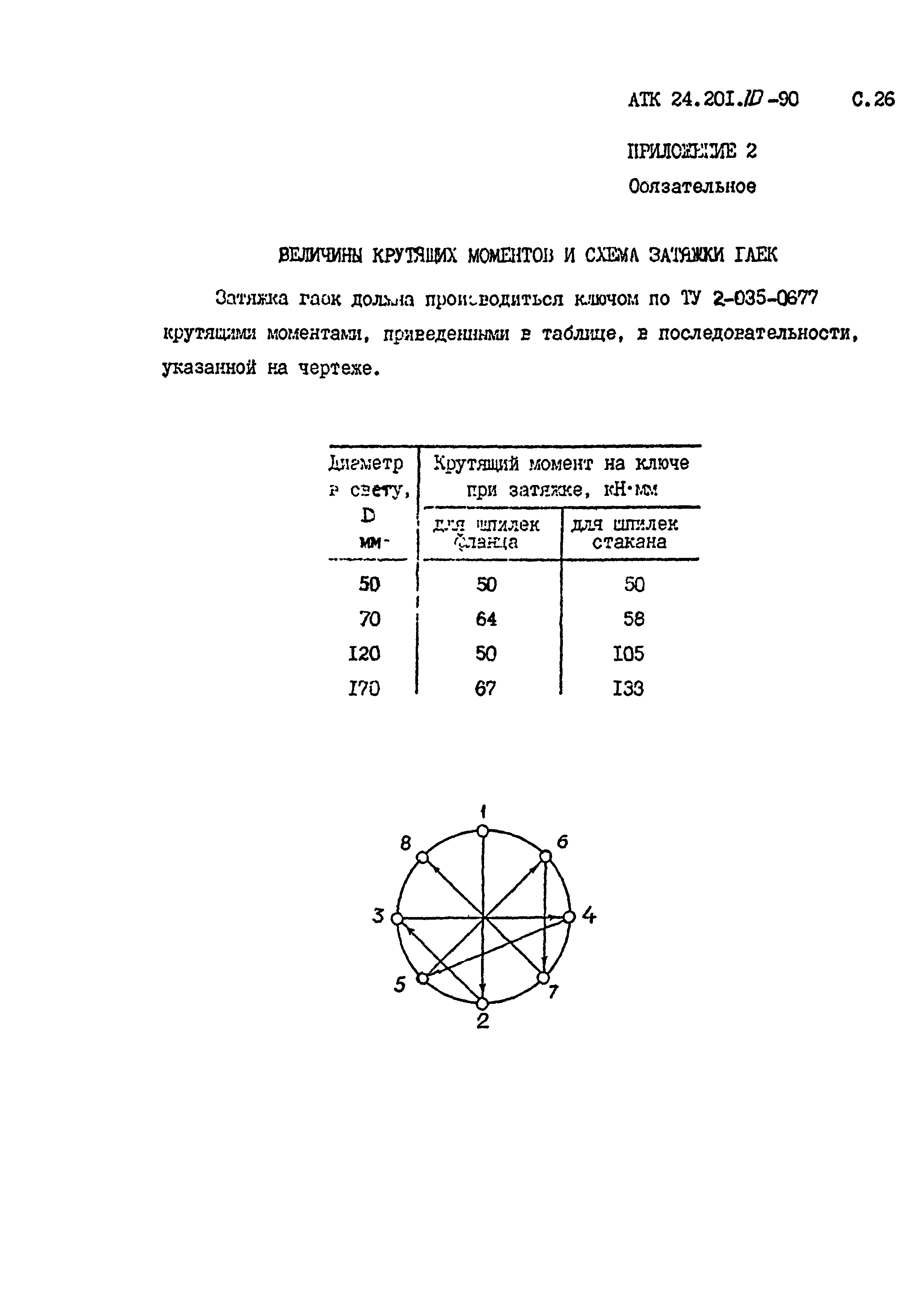 АТК 24.201.10-90