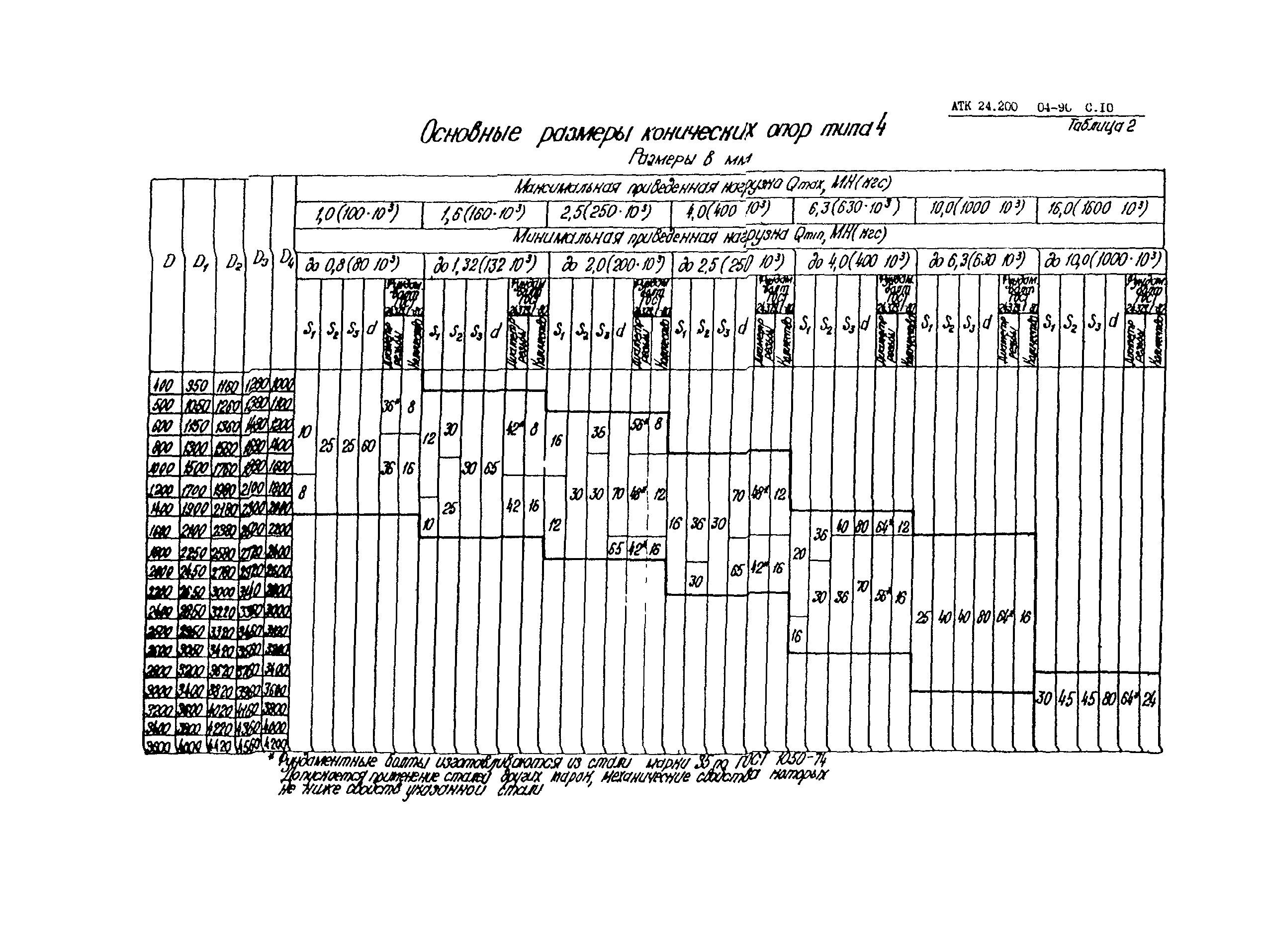 АТК 24.200.04-90