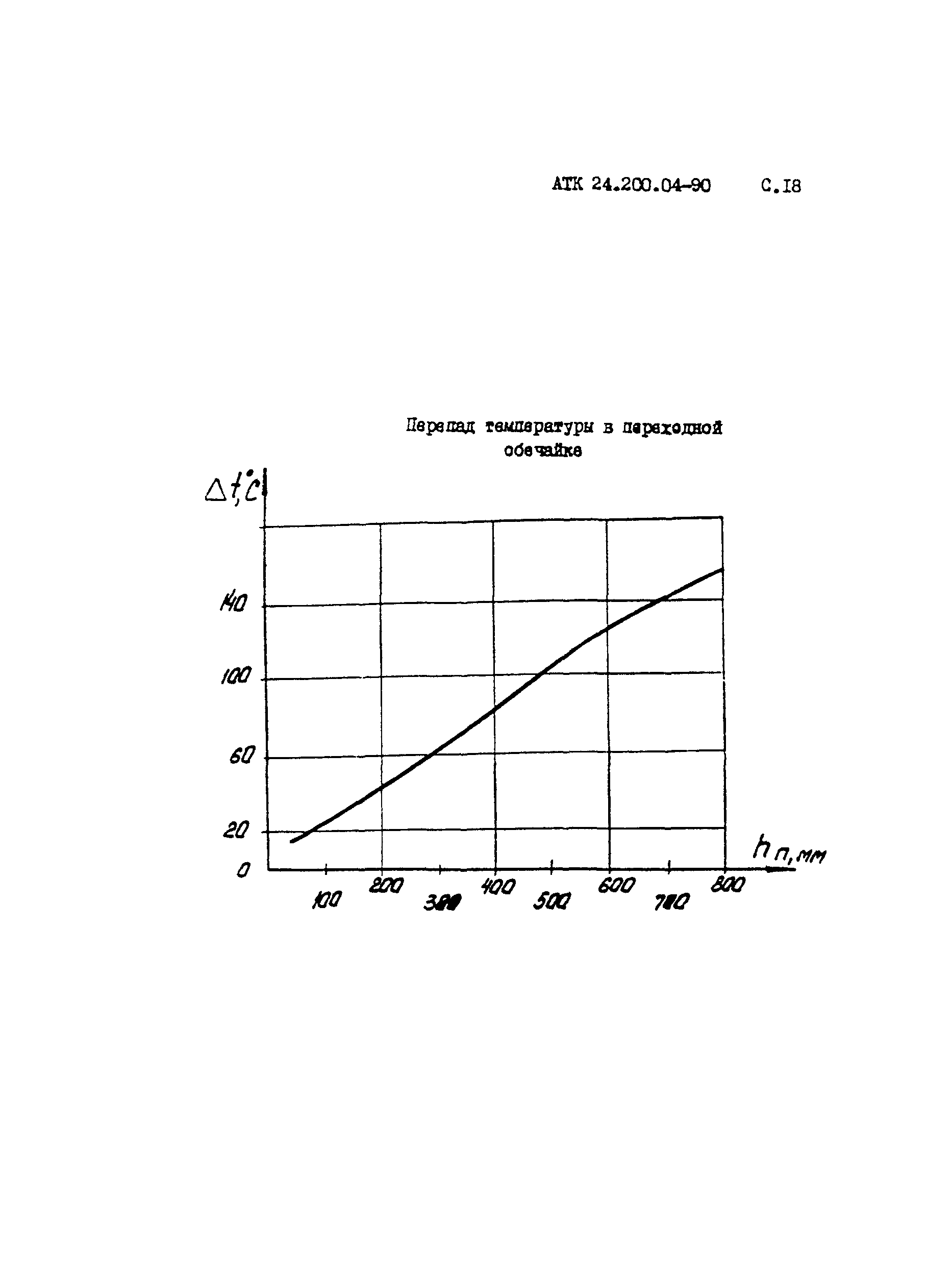 АТК 24.200.04-90