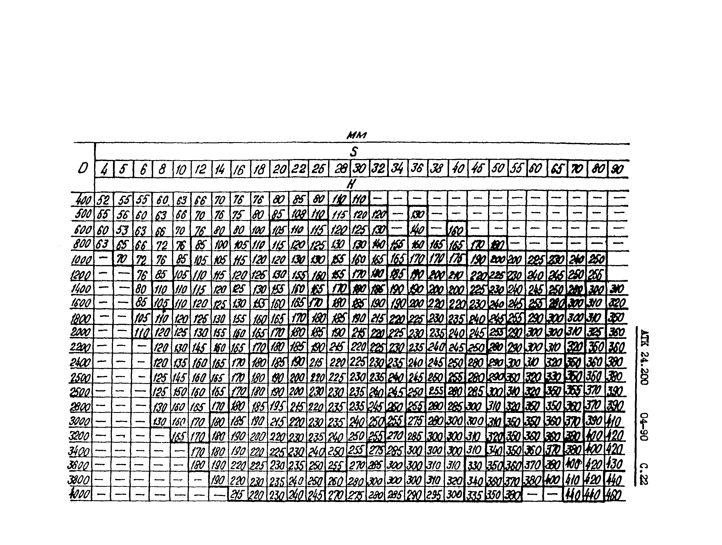 АТК 24.200.04-90