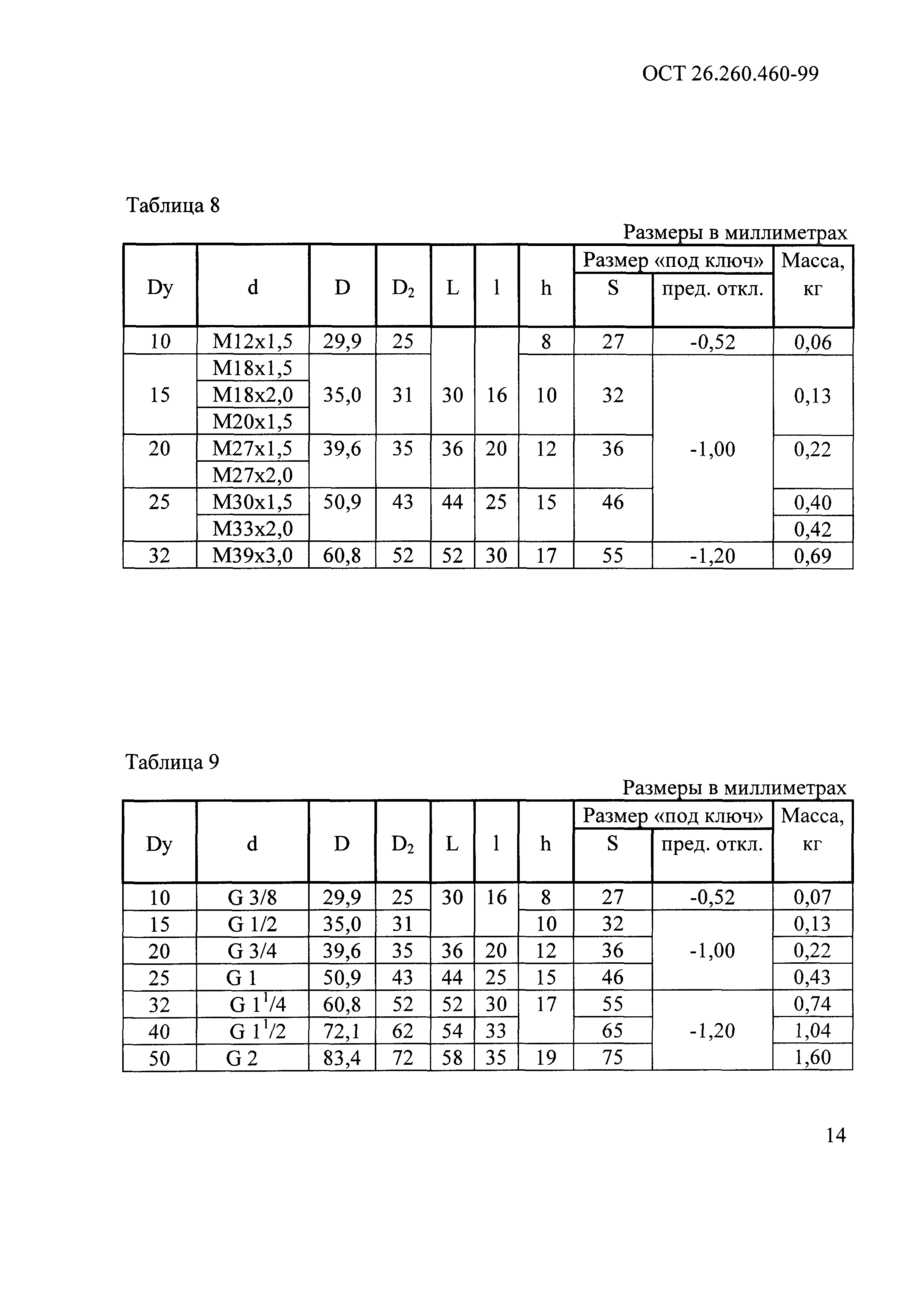 ОСТ 26.260.460-99