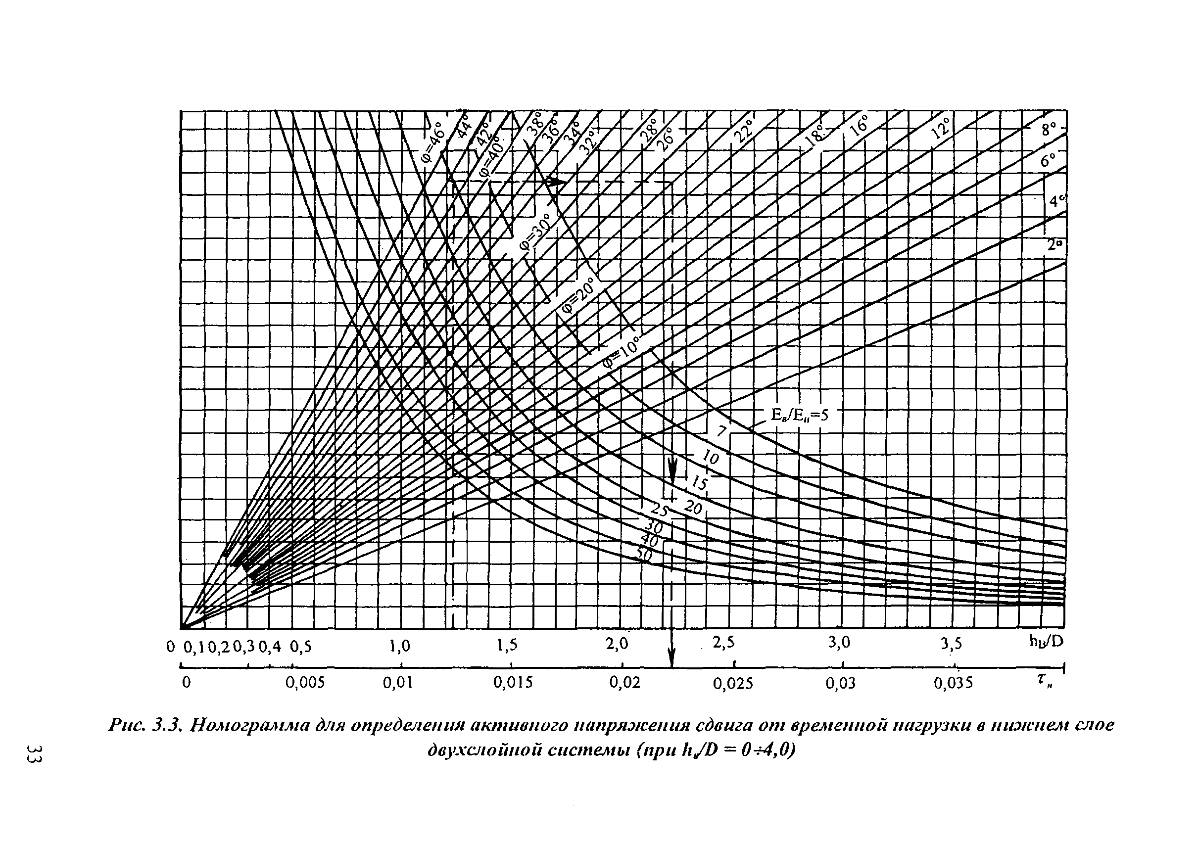 ОДН 218.046-01