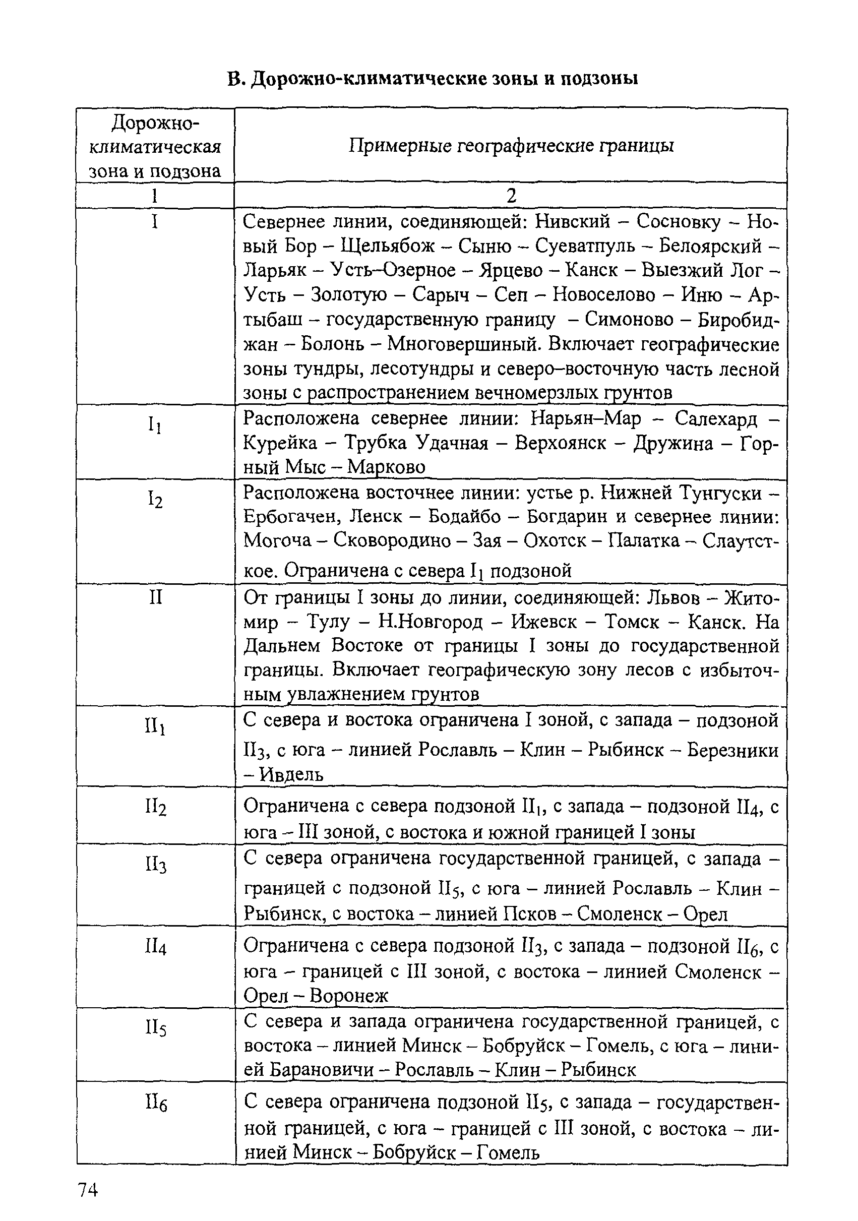 ОДН 218.046-01