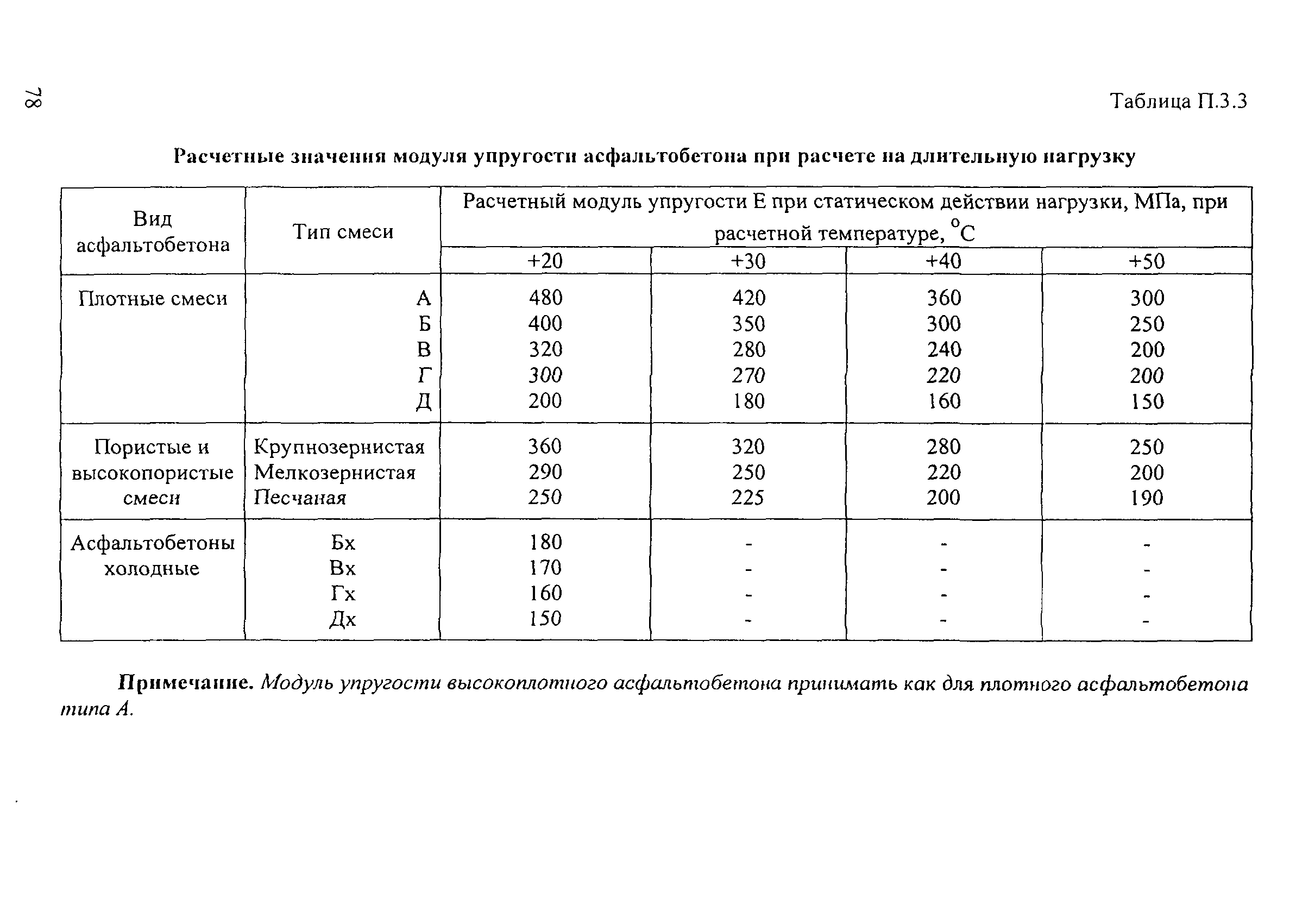 ОДН 218.046-01