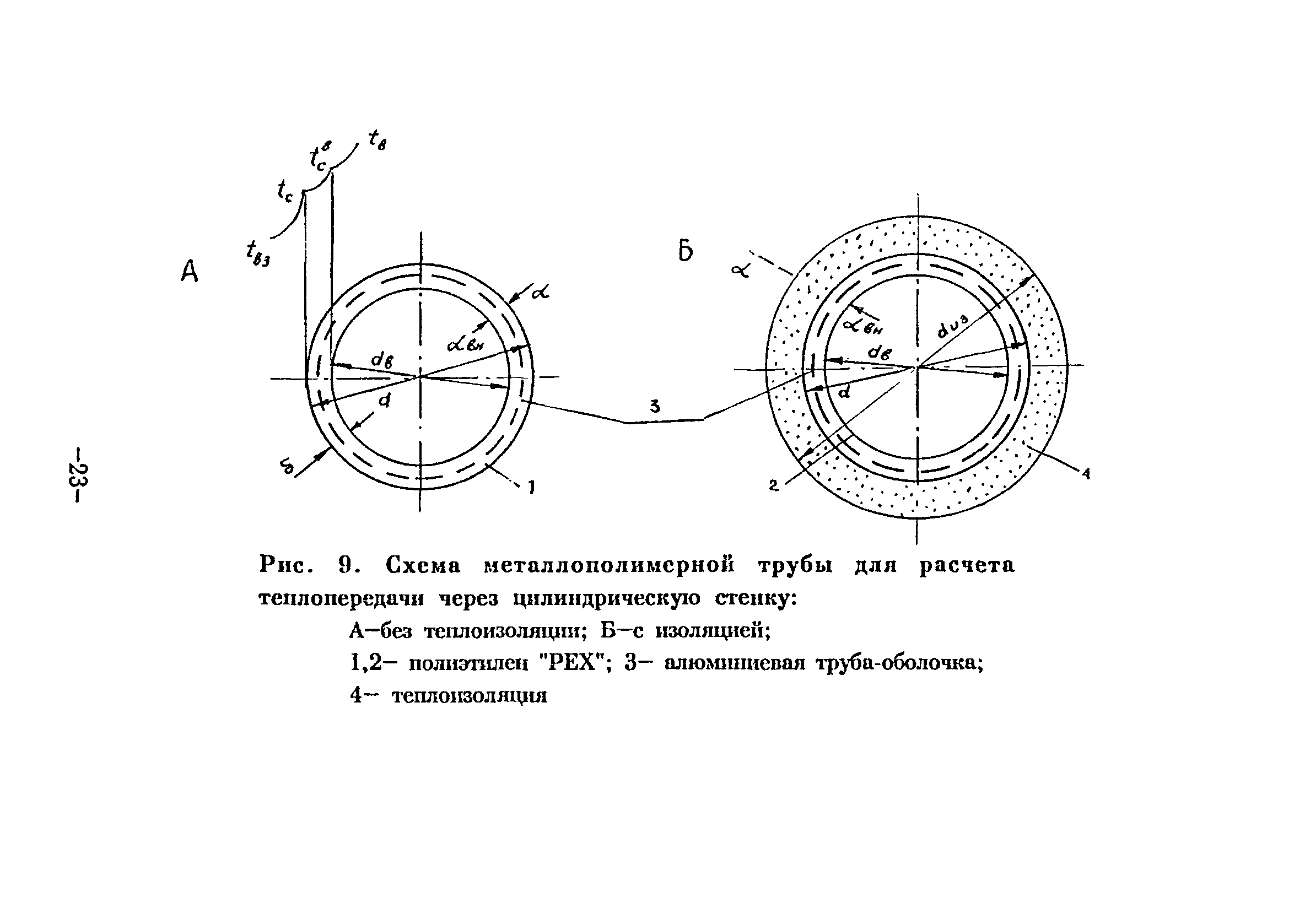 ВСН 69-97