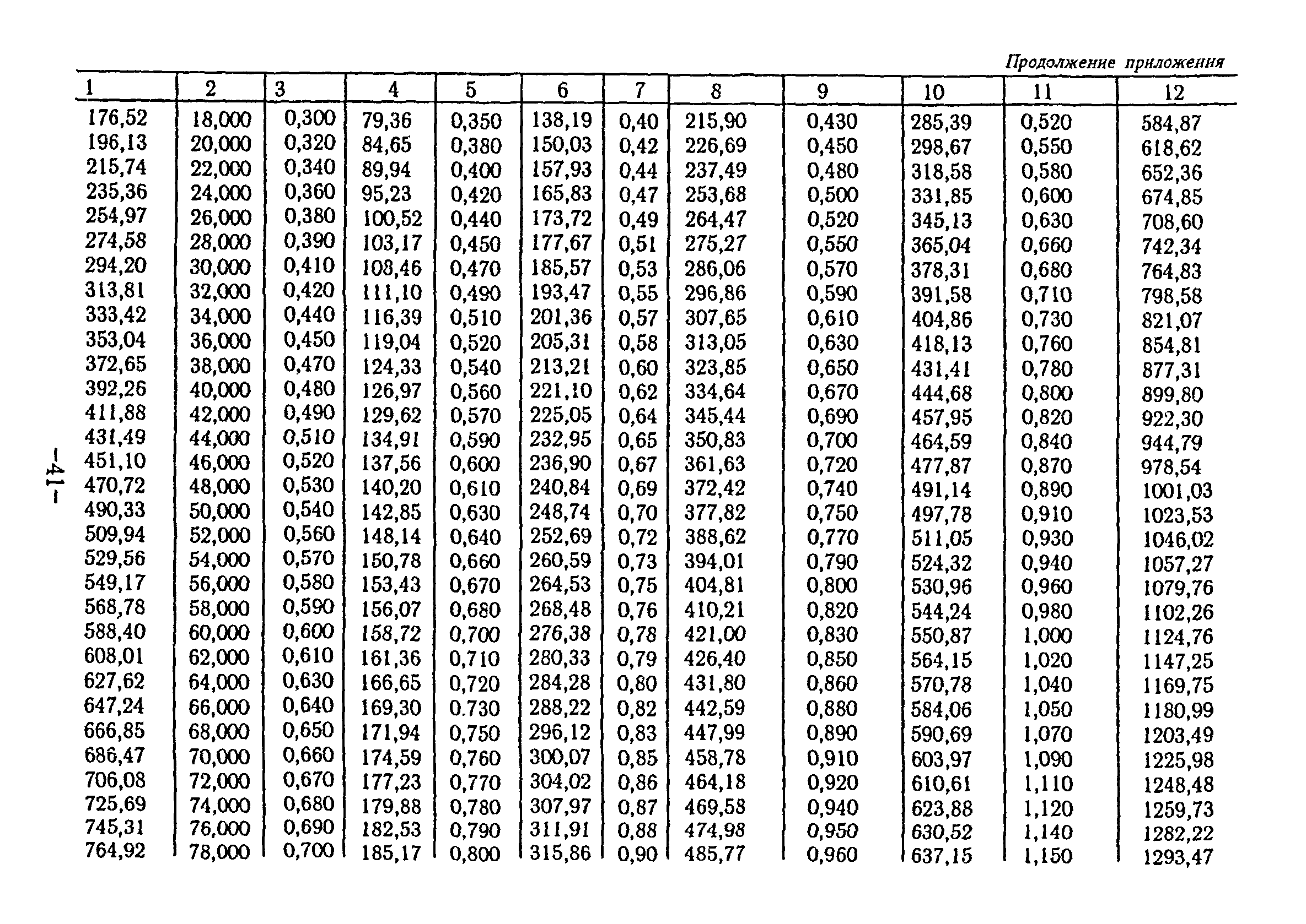 ВСН 69-97