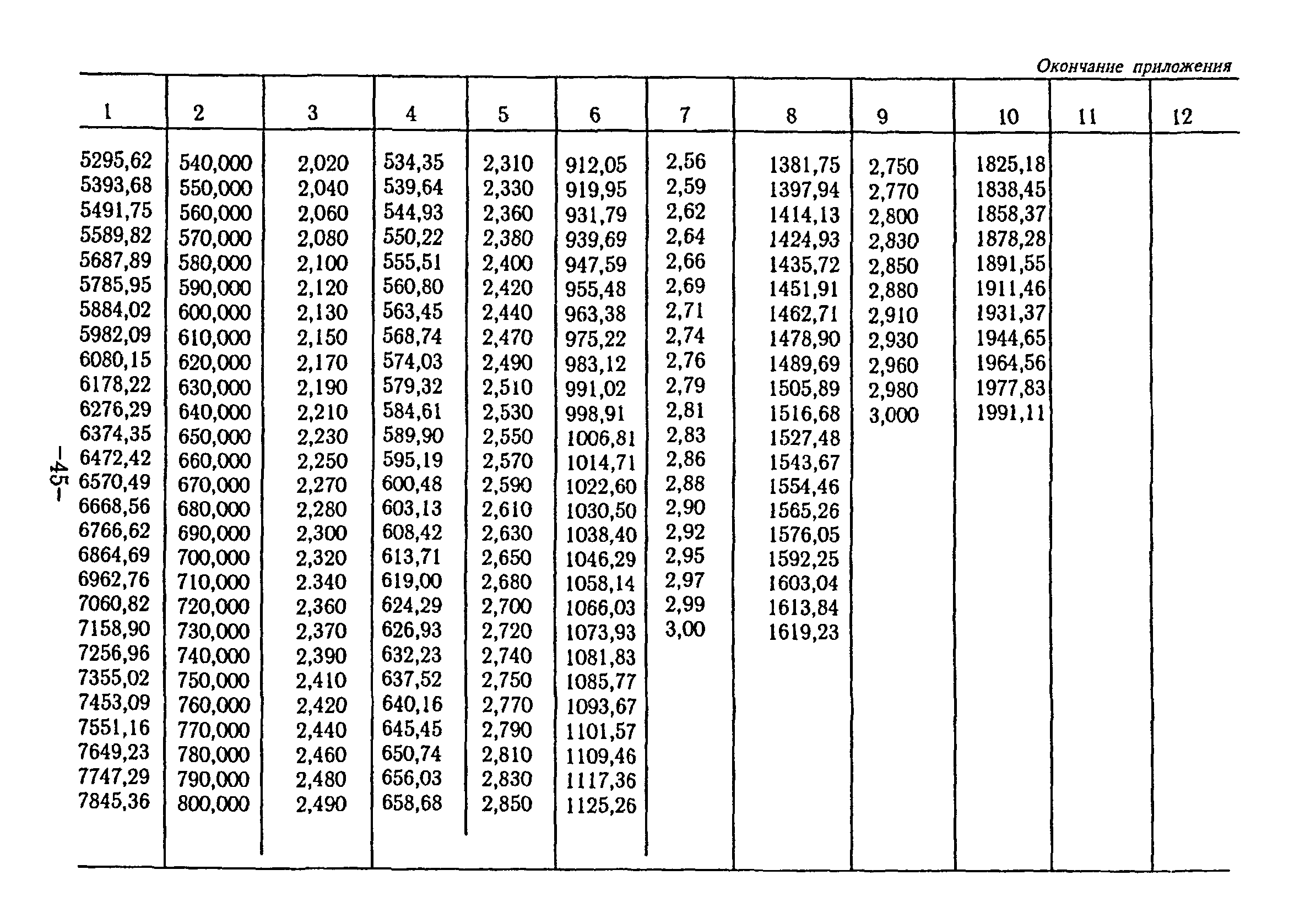 ВСН 69-97