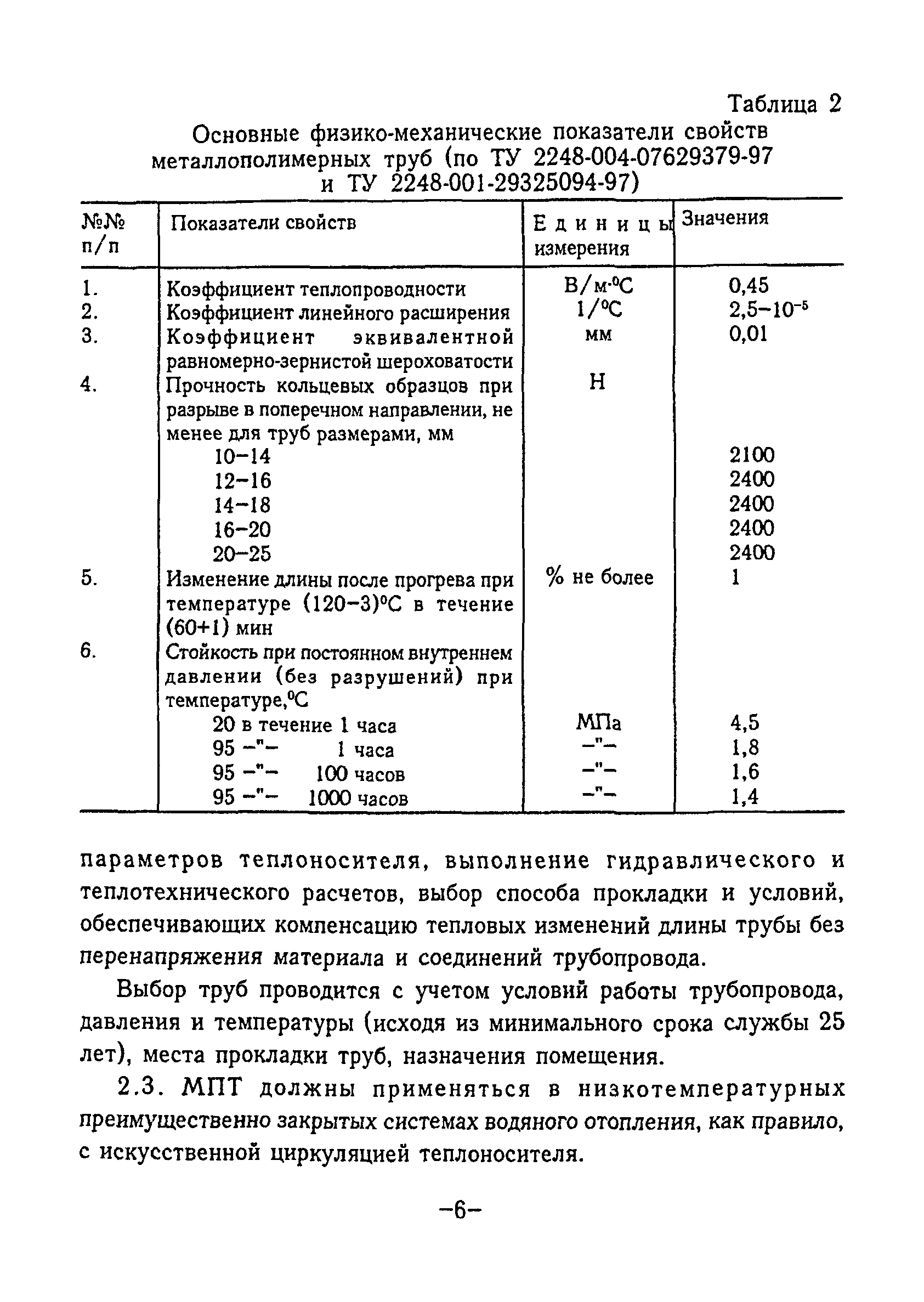 ВСН 69-97