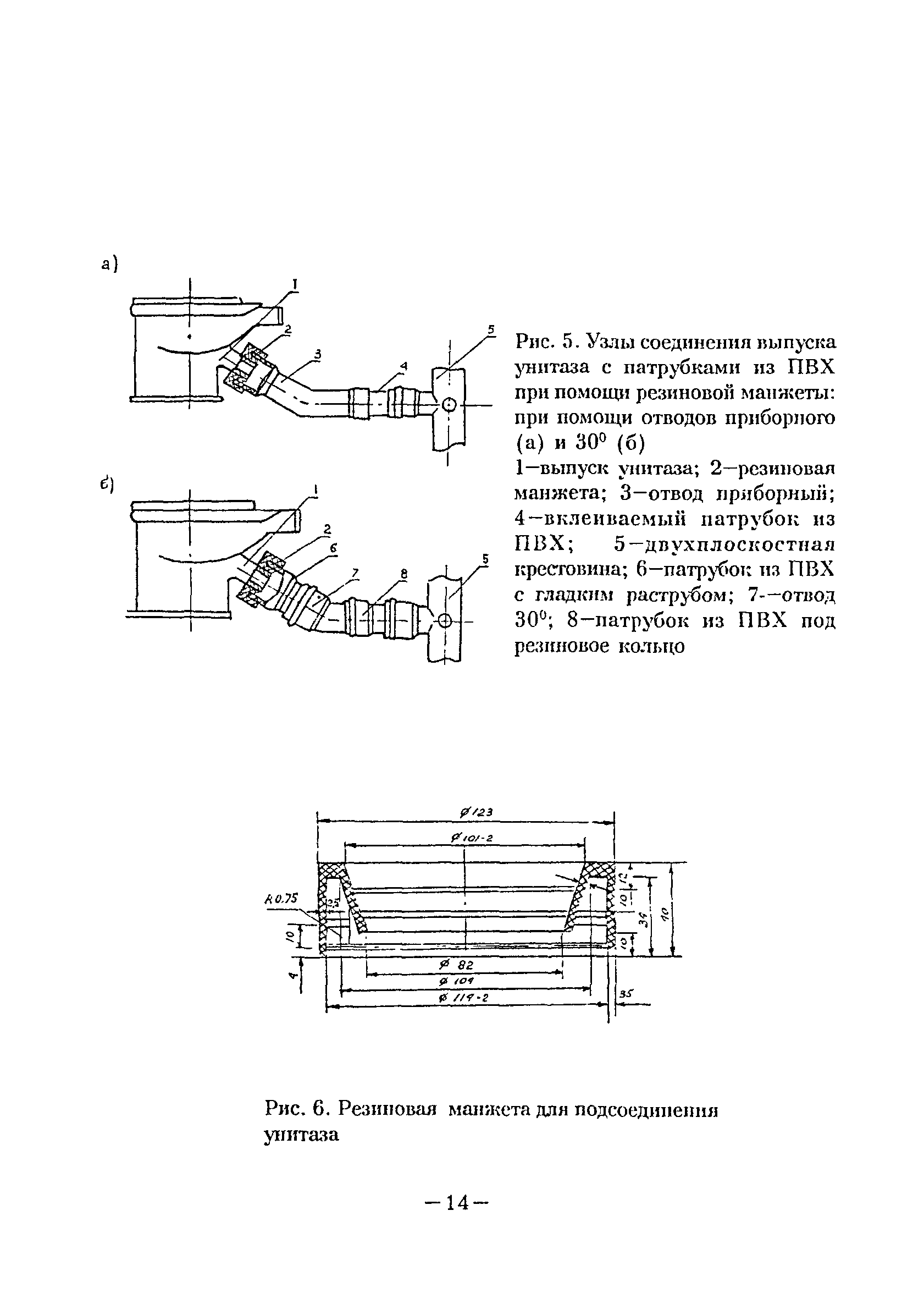 ВСН 48-96