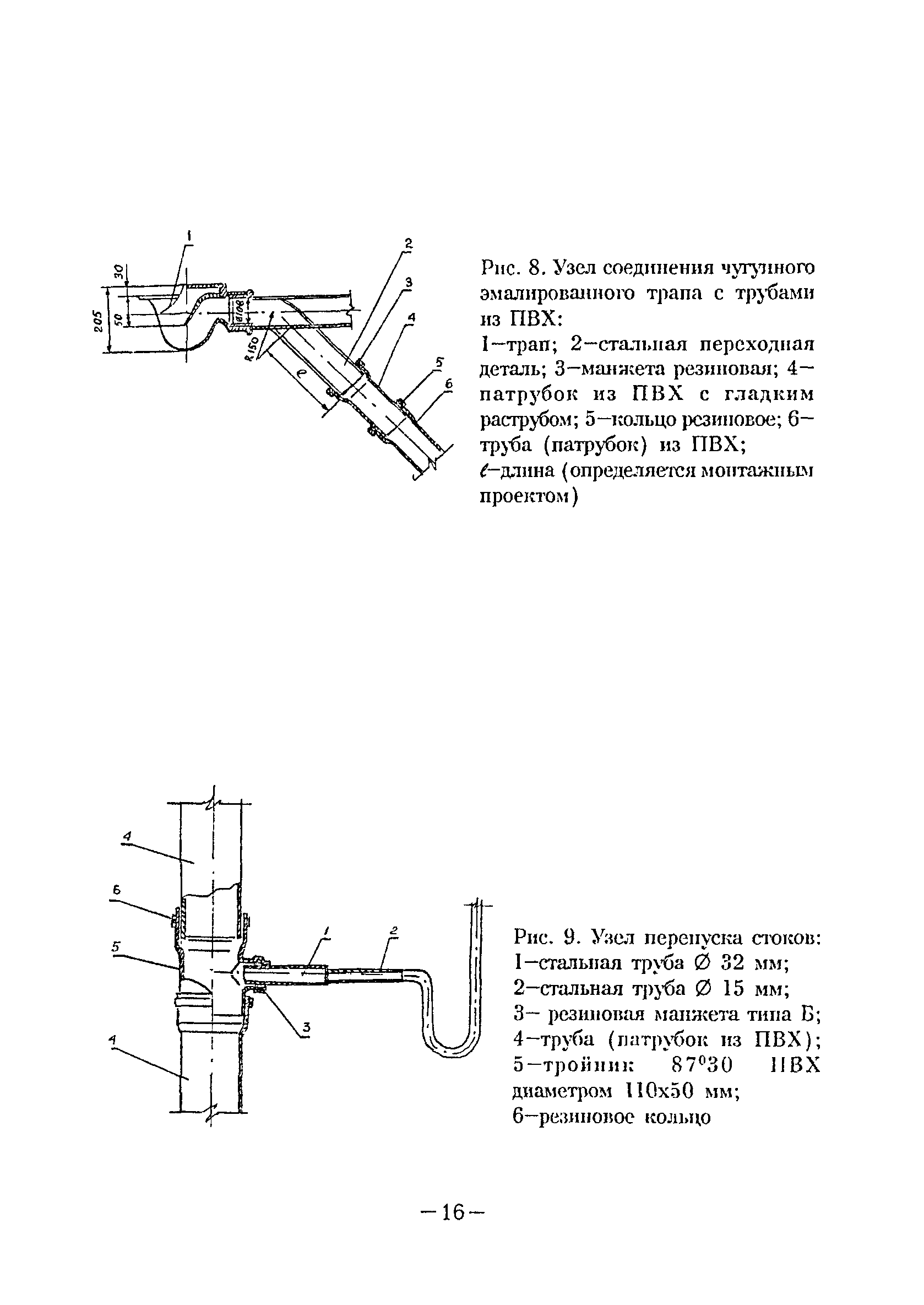 ВСН 48-96