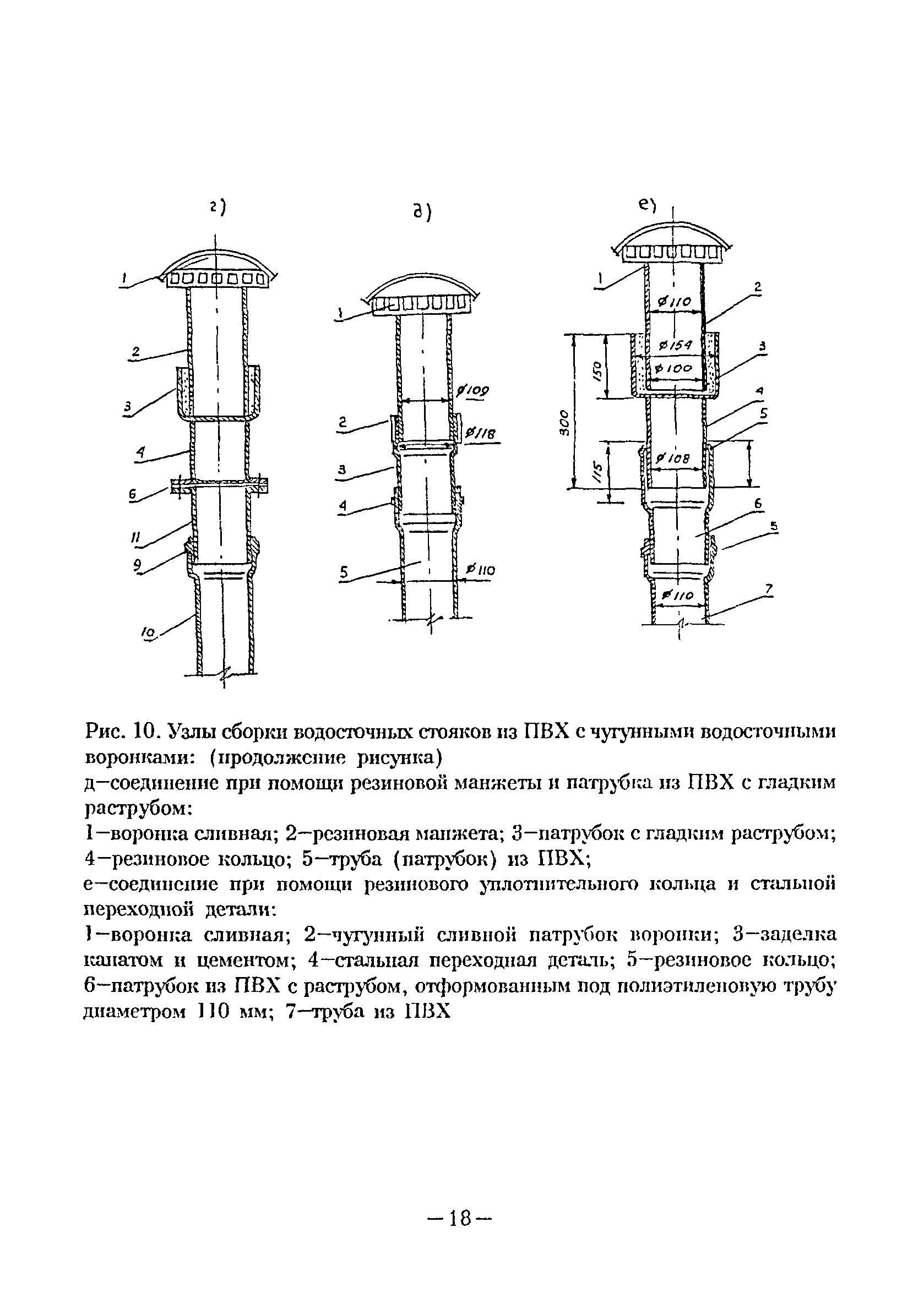 ВСН 48-96