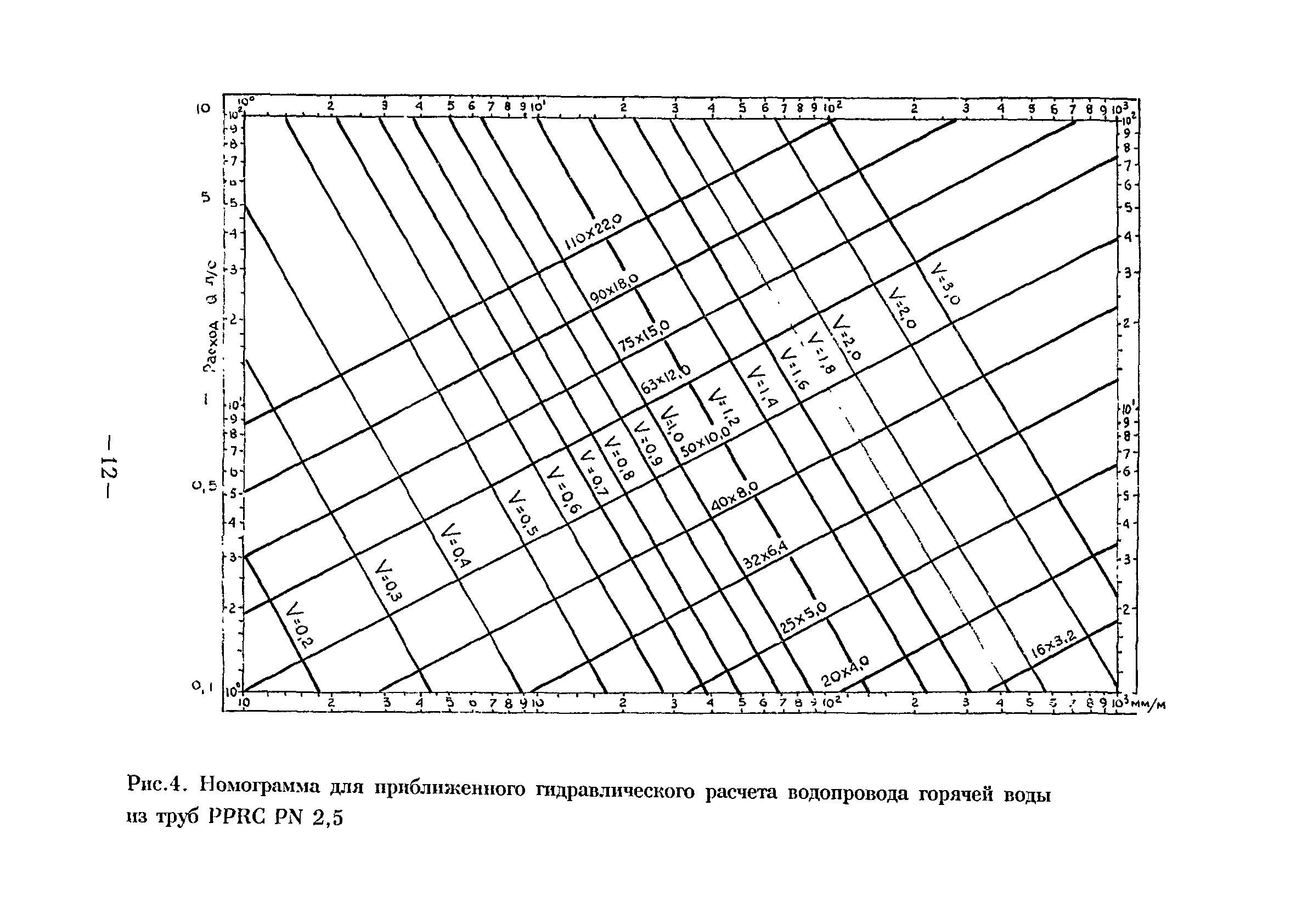 ВСН 47-96