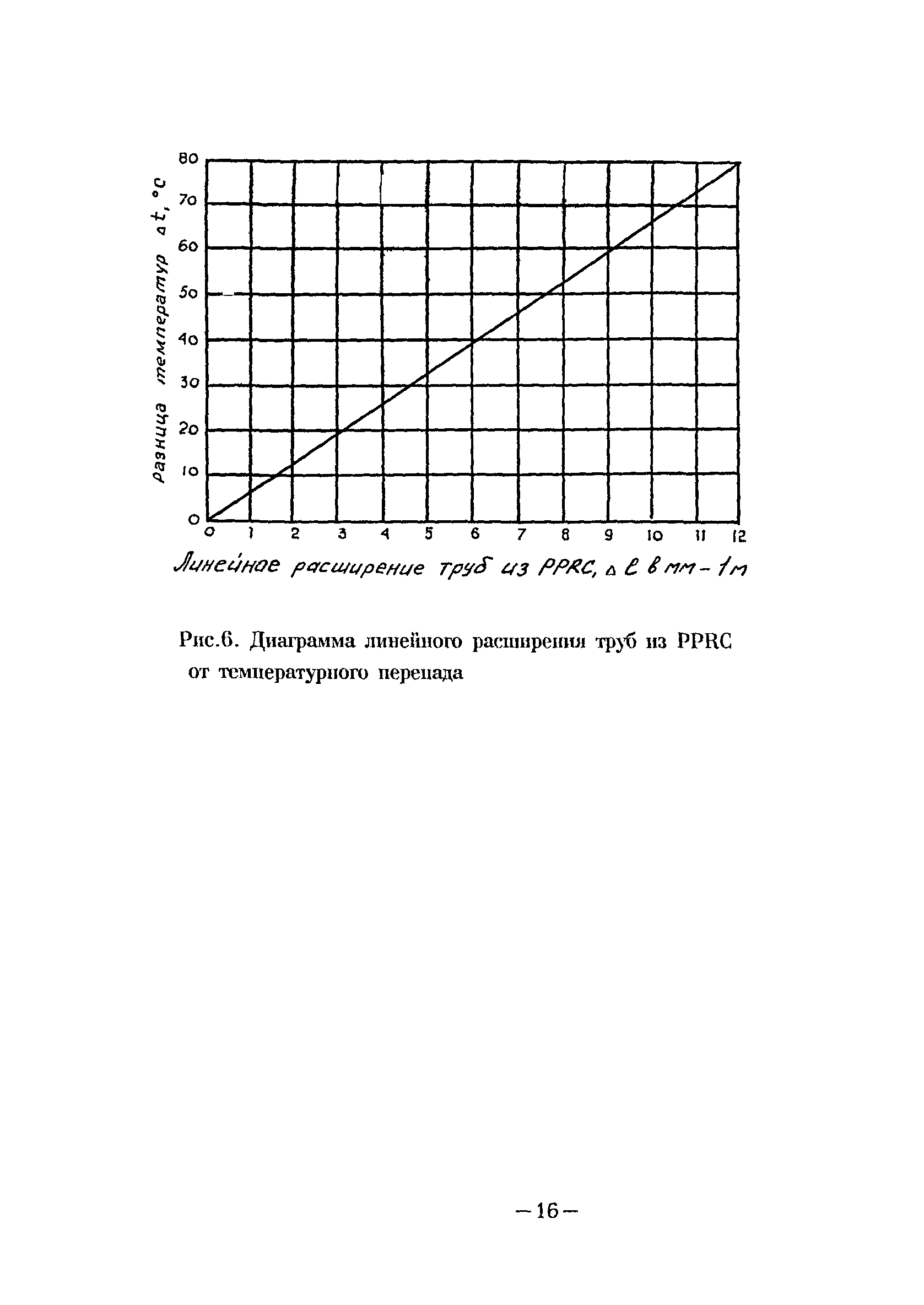 ВСН 47-96