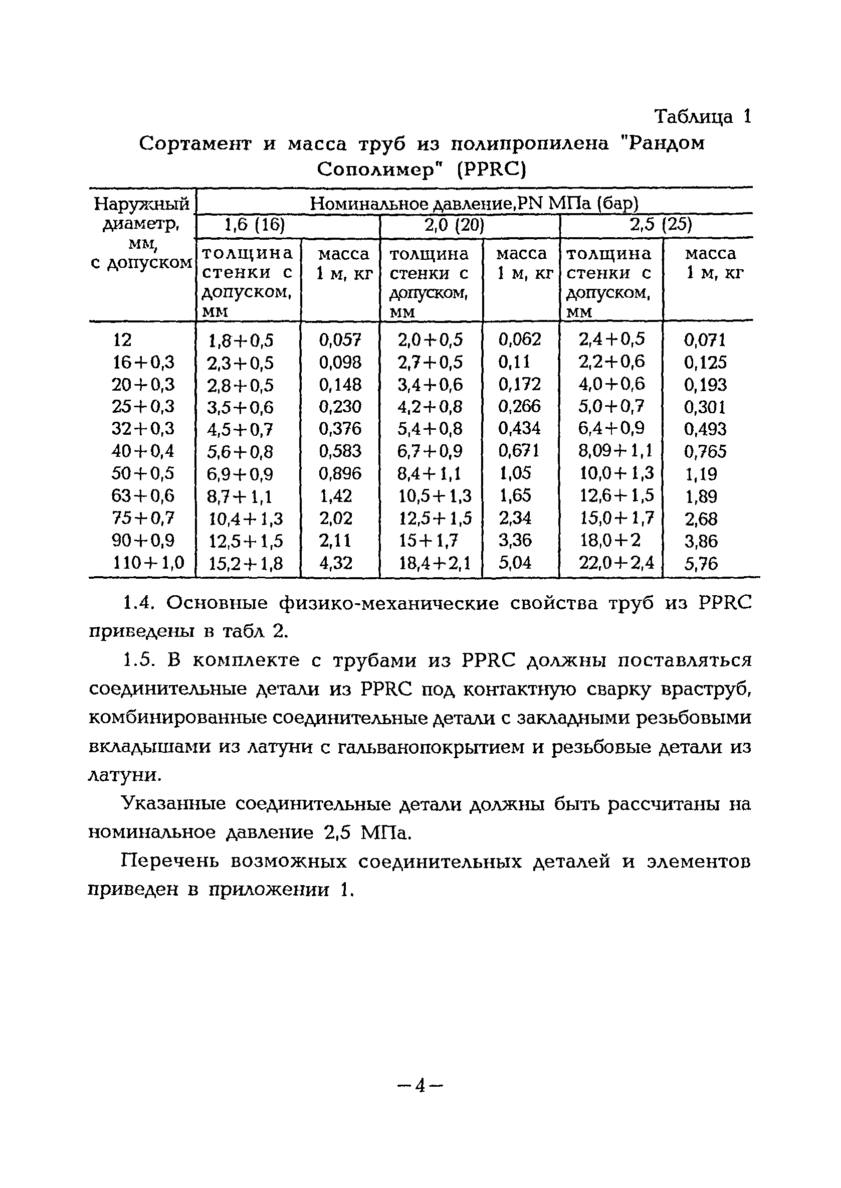 ВСН 47-96