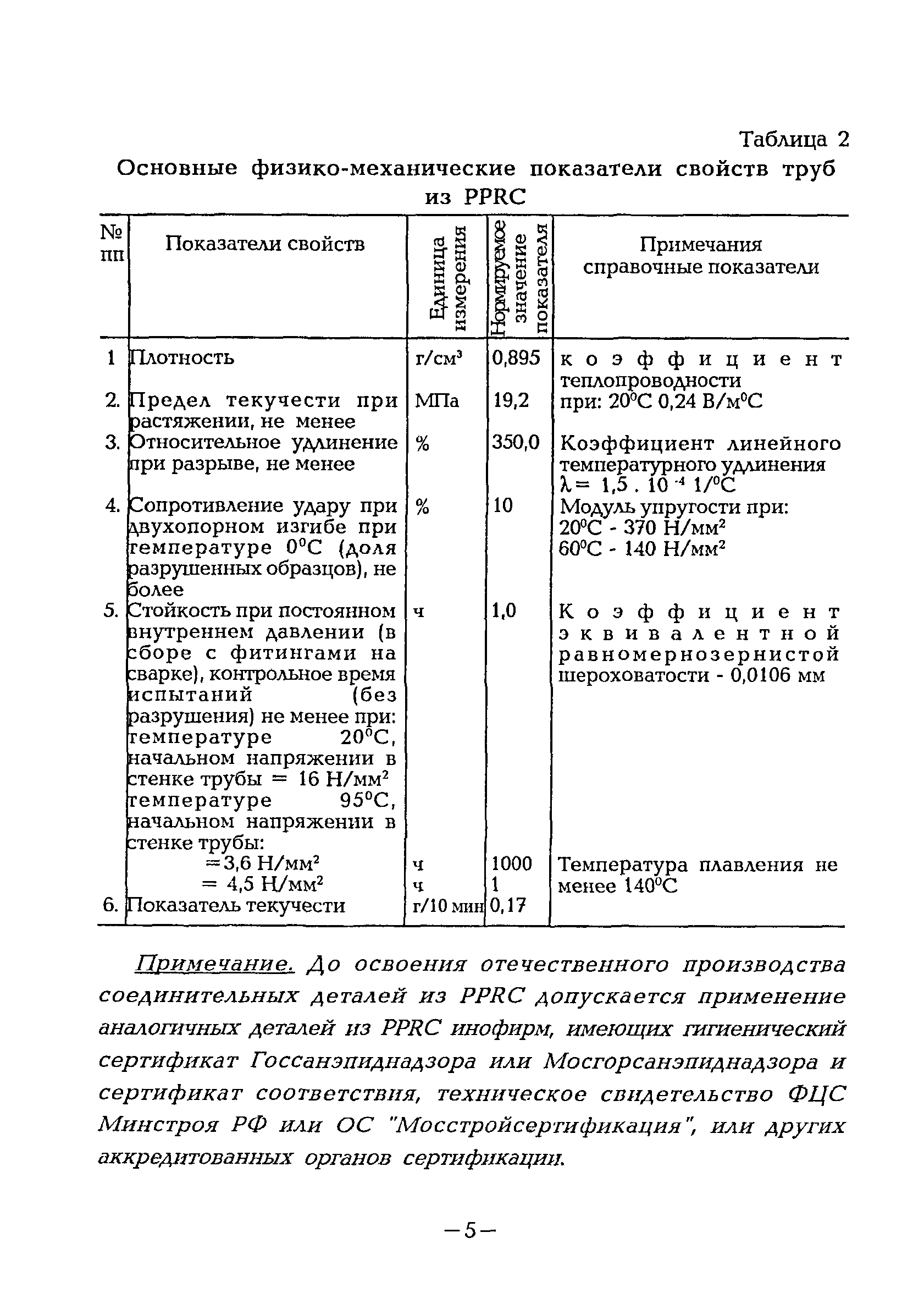 ВСН 47-96