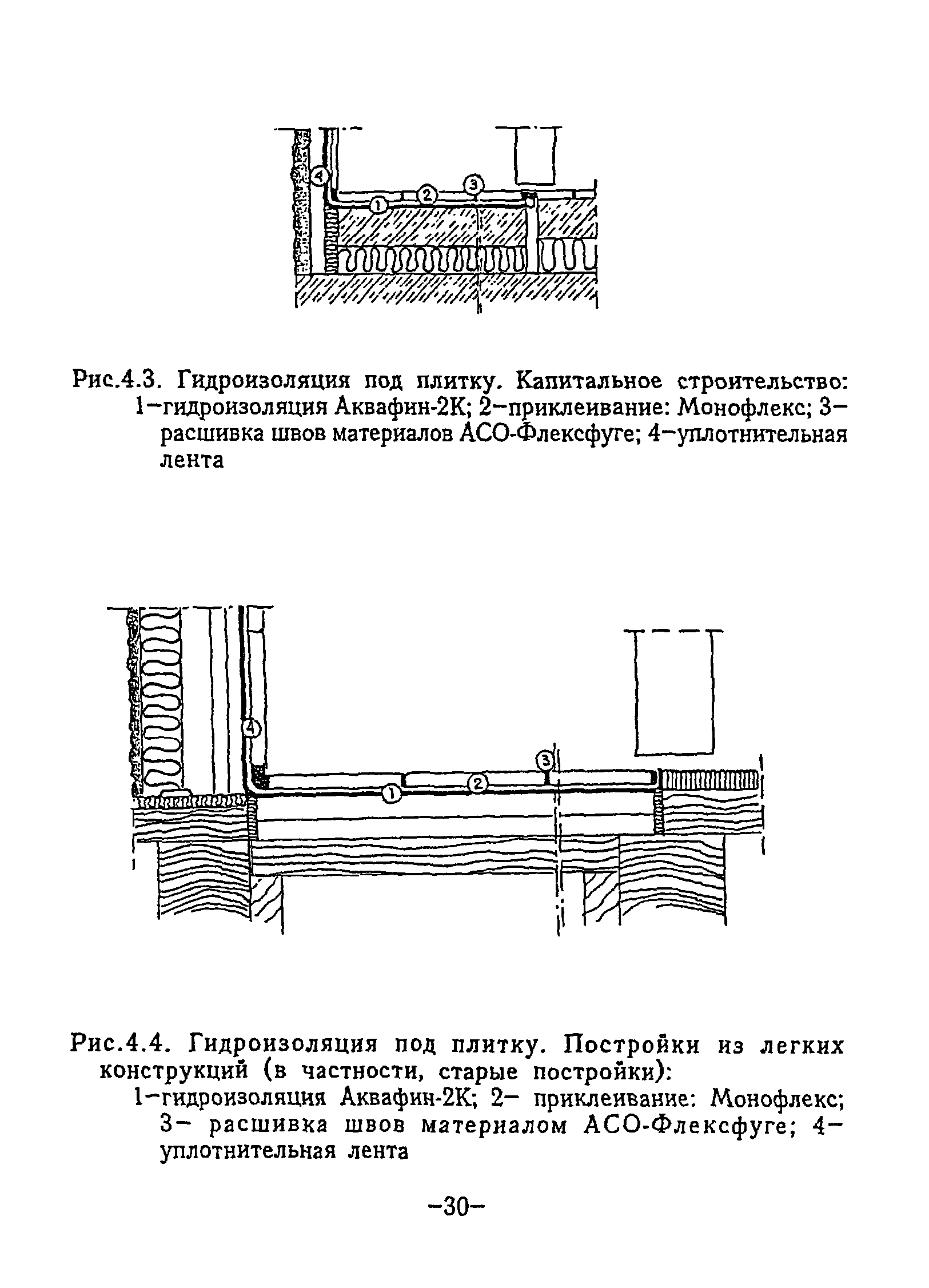 ВСН 64-97