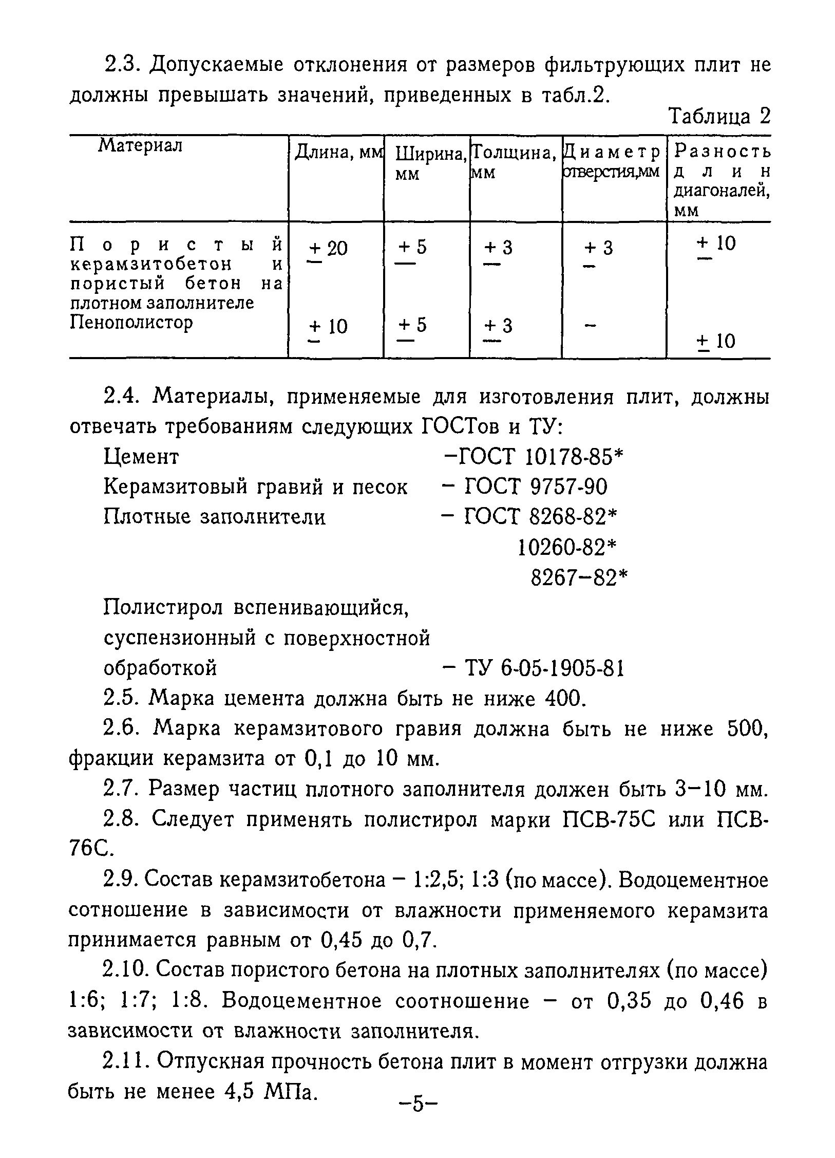 ВСН 6-94